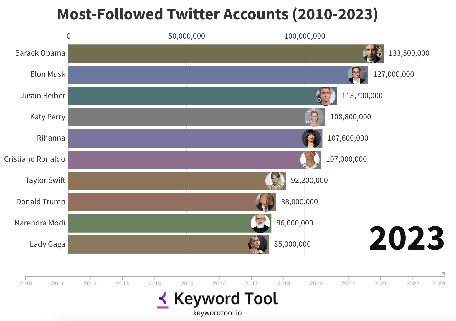Best X Twitter Accounts