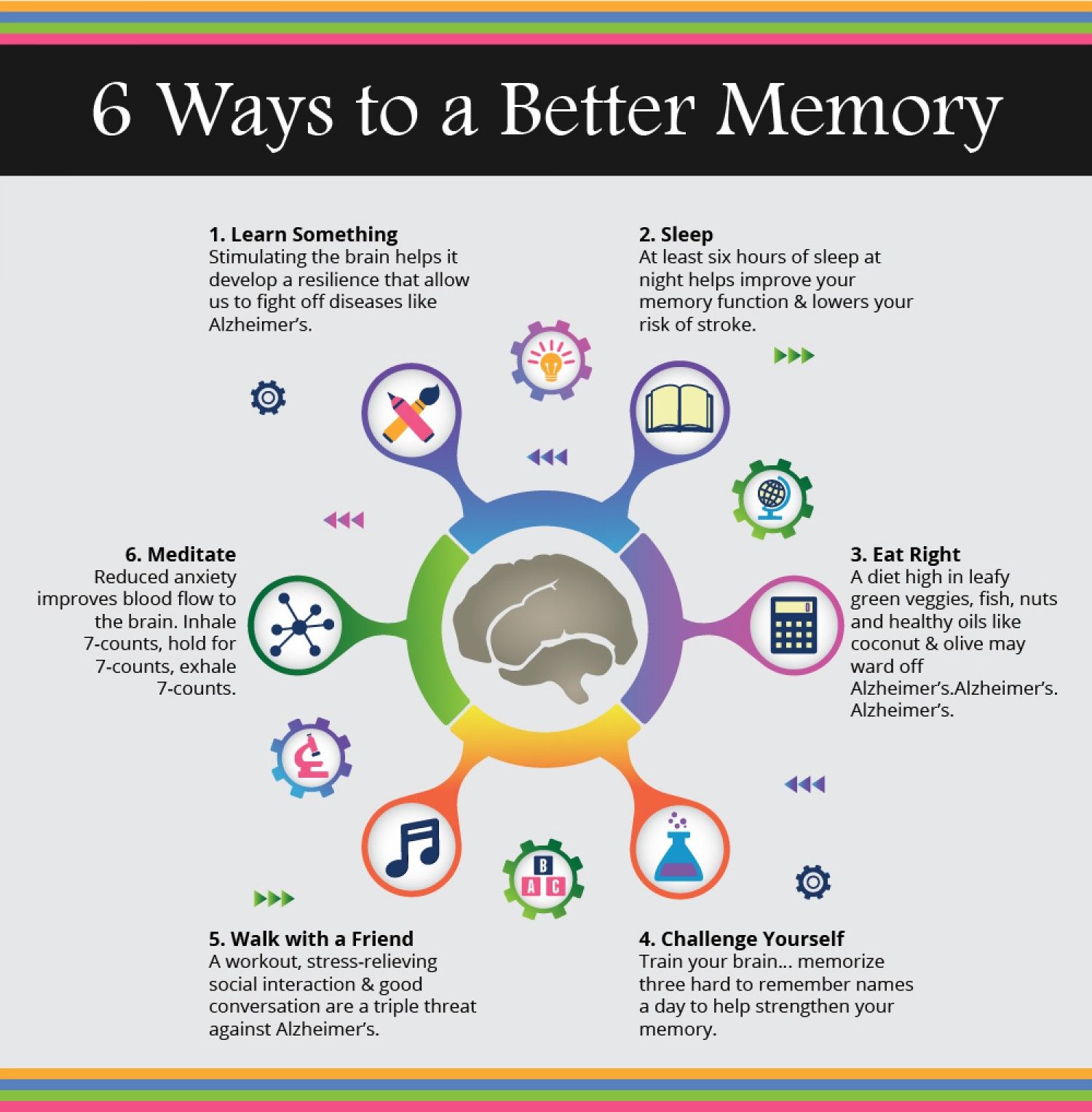 Better Memory Through Smell.com
