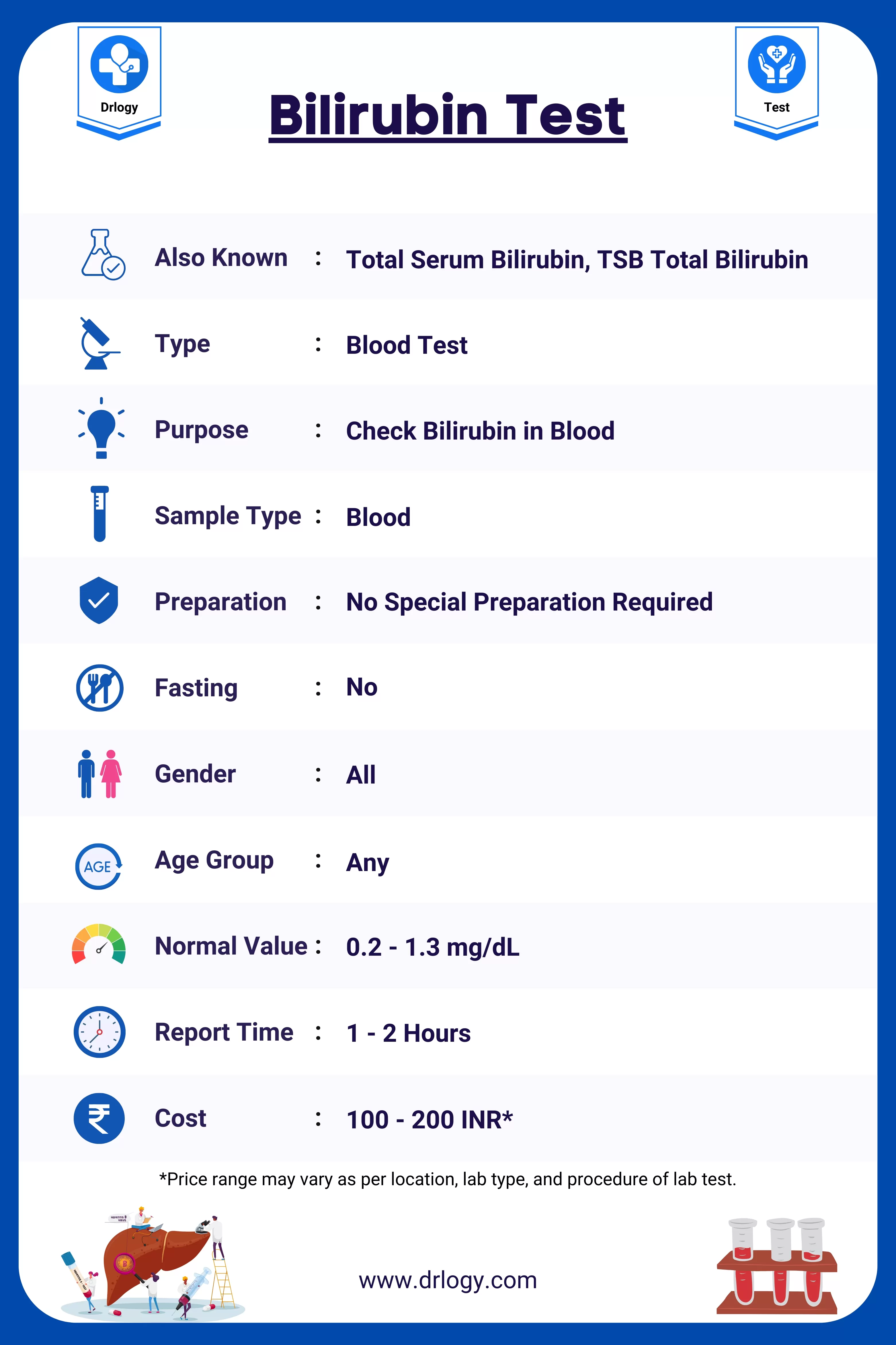 Bilirubin Normal Value