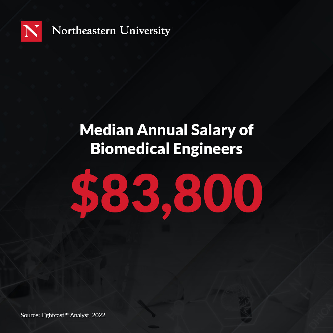 Biomedical Engineering Jobs