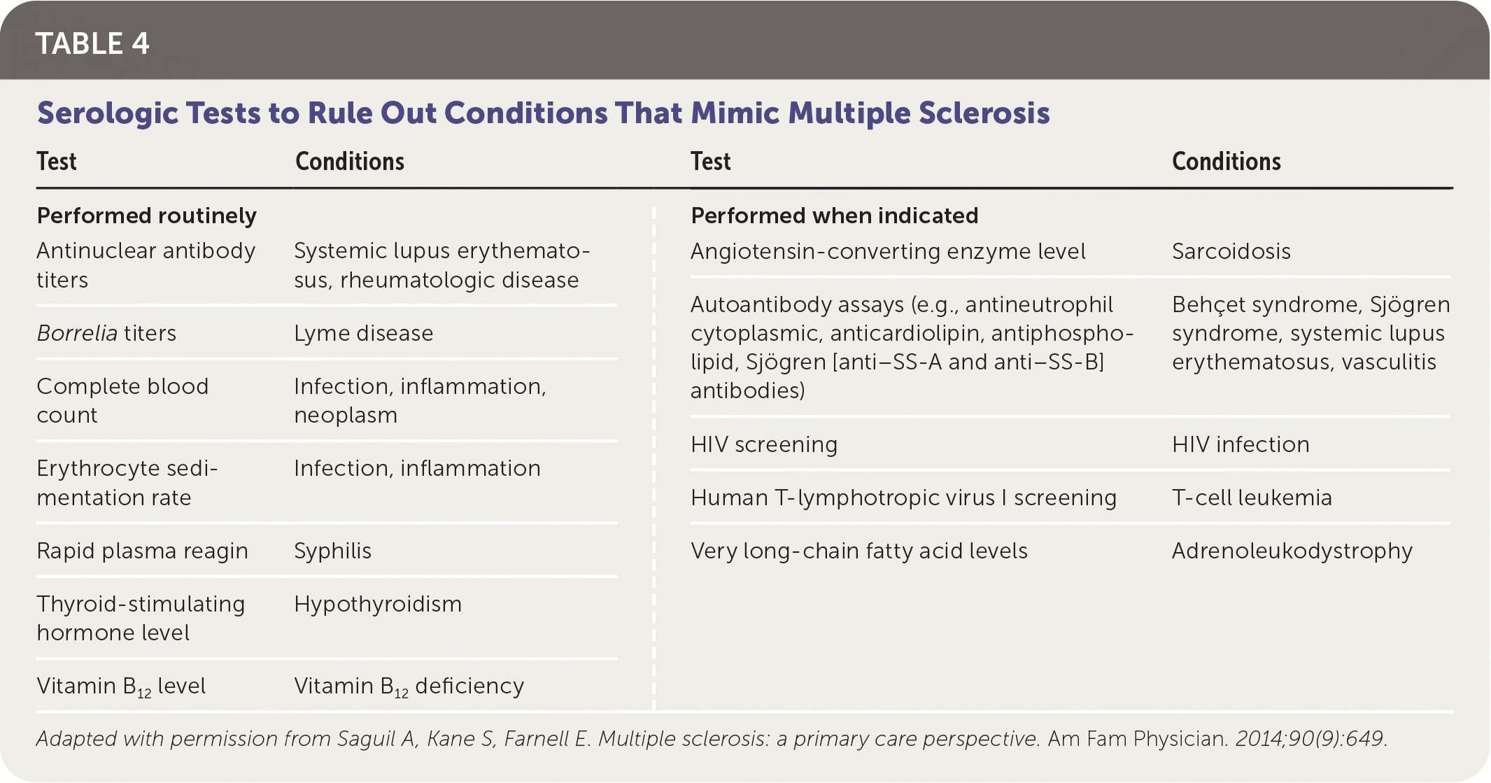 Blood Test For Ms