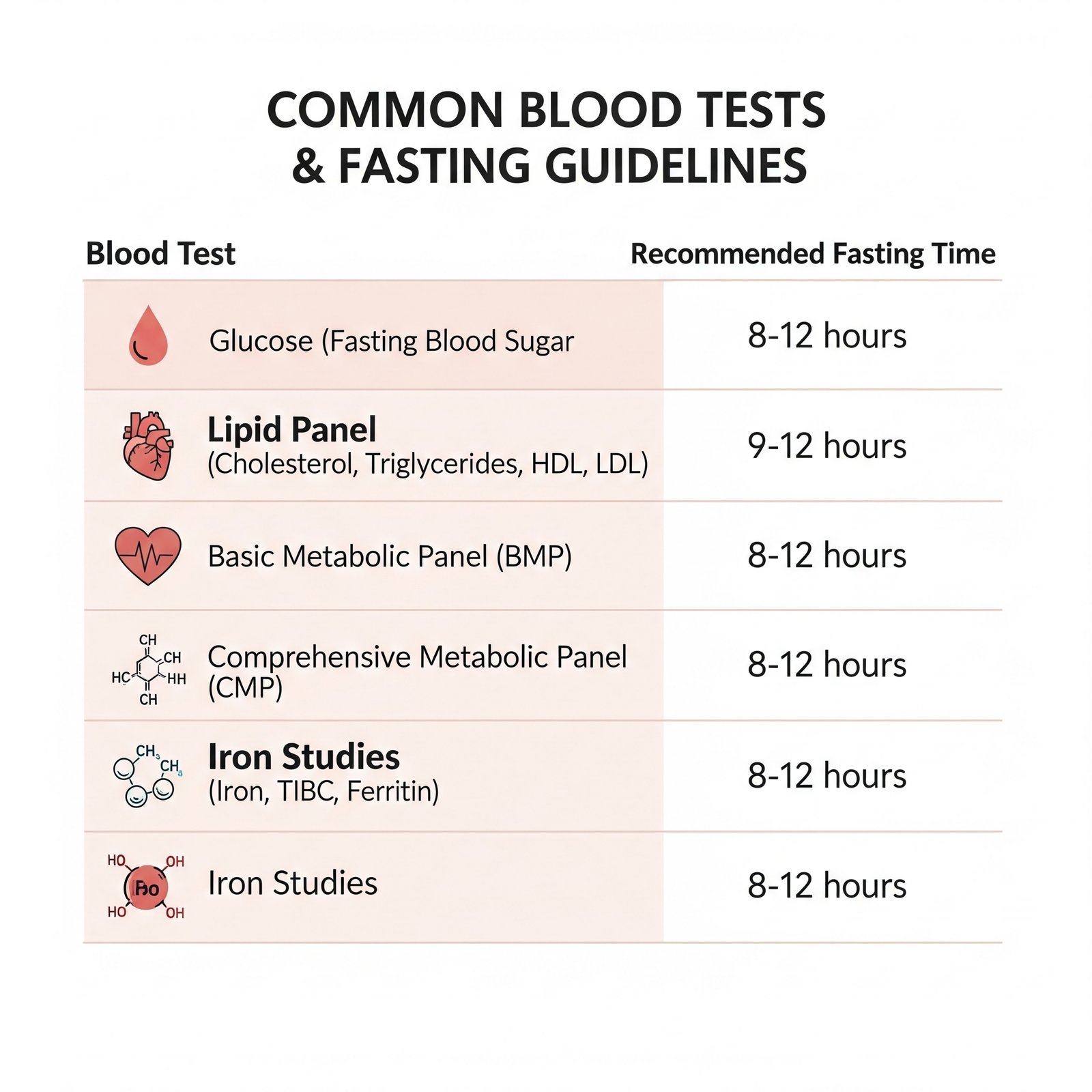 Blood Work Fasting Before