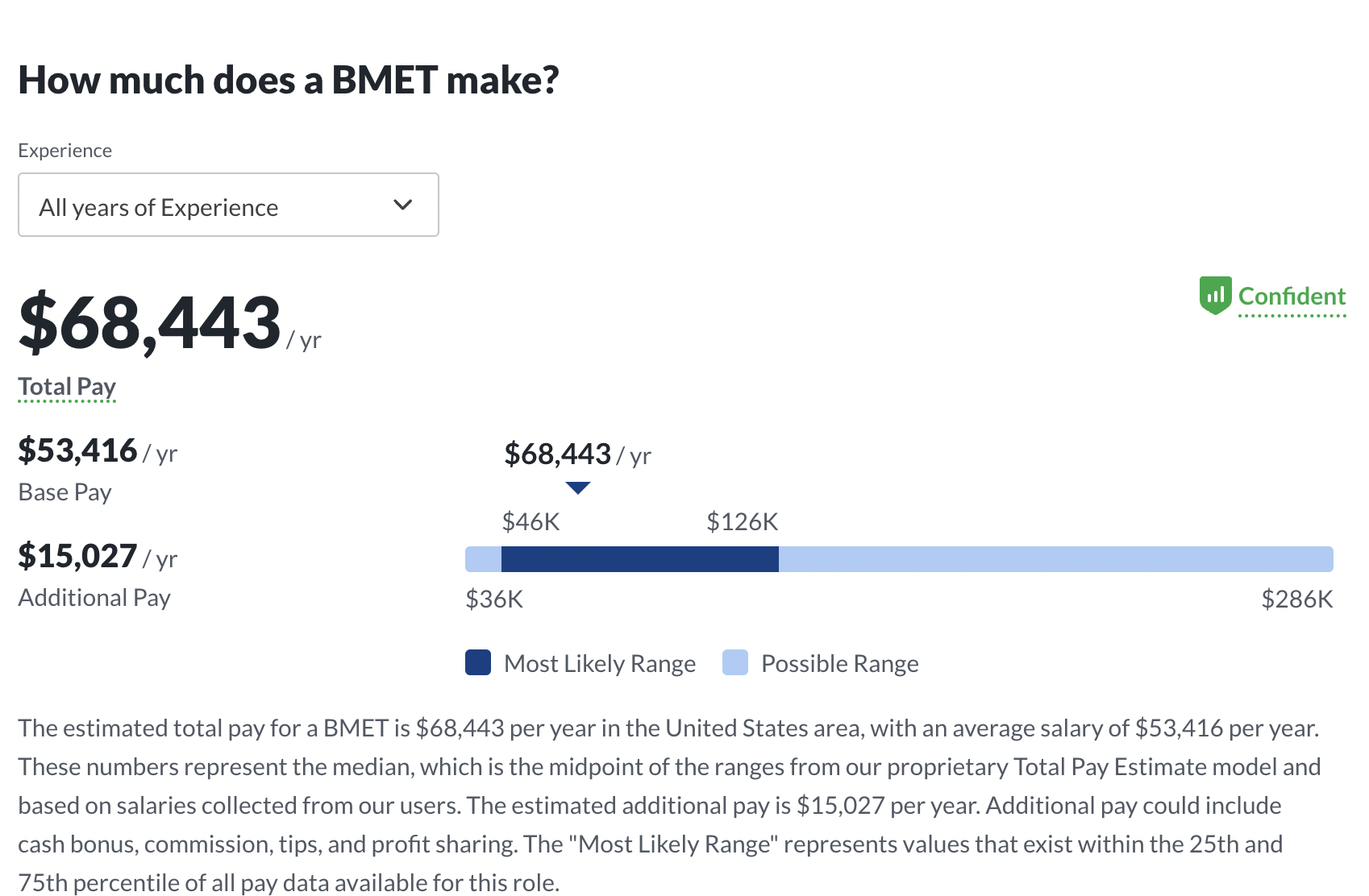 Bmet Salary