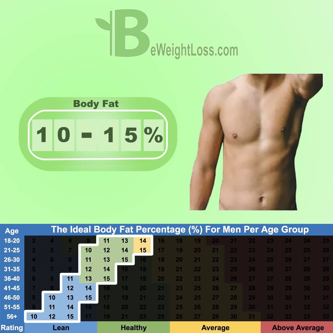 Body Fat Percentage 10