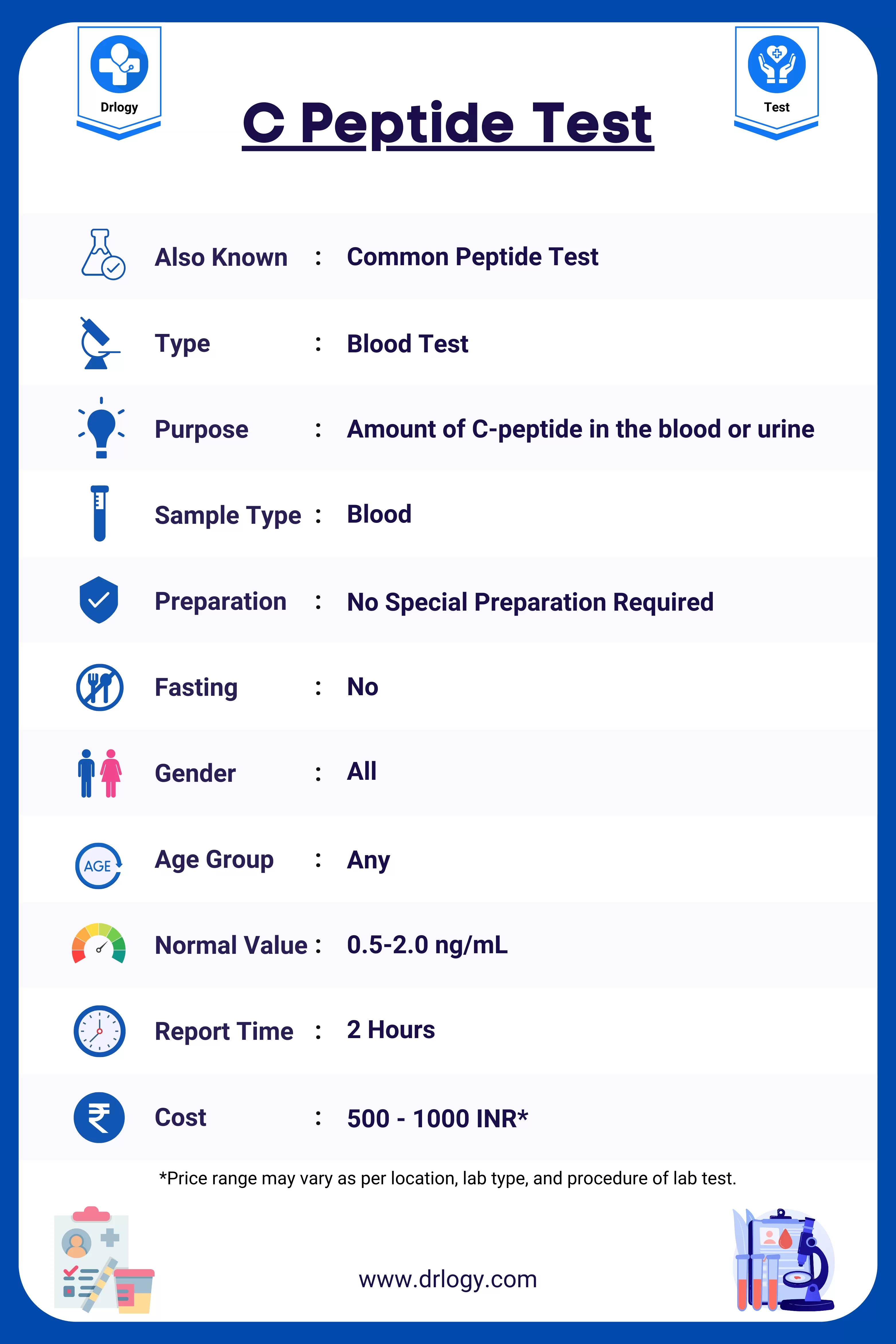 C Peptide Test