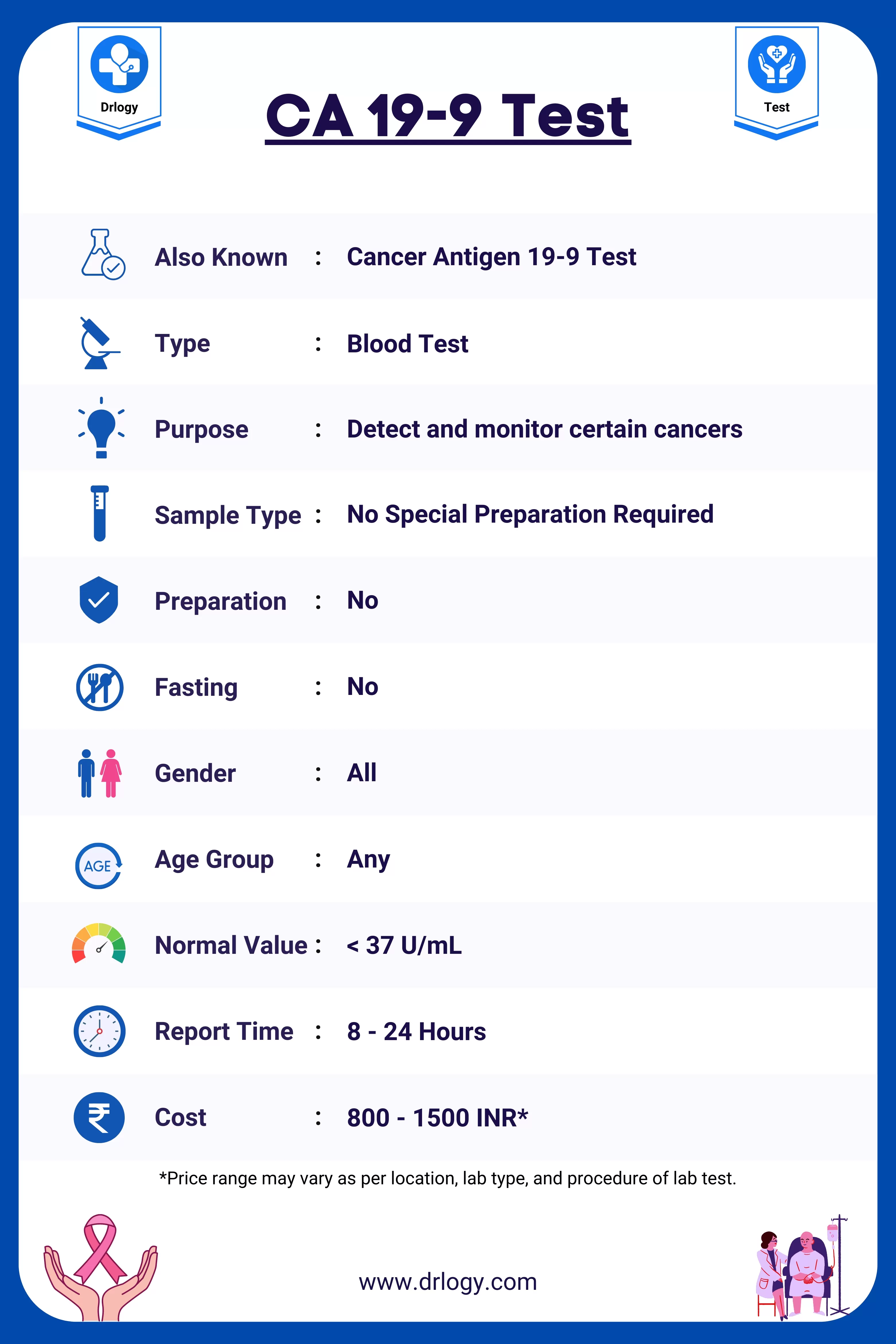 Ca 19 Blood Test
