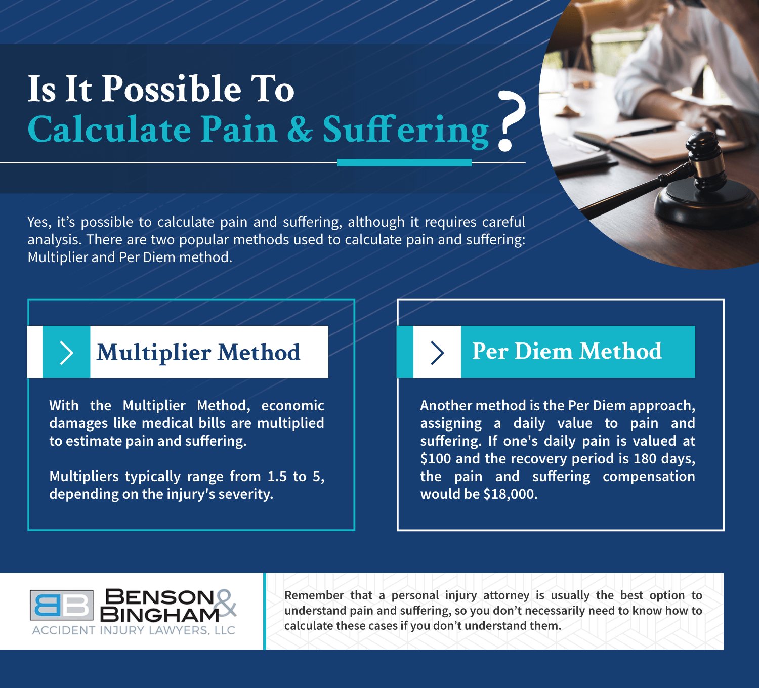 Calculation For Pain And Suffering