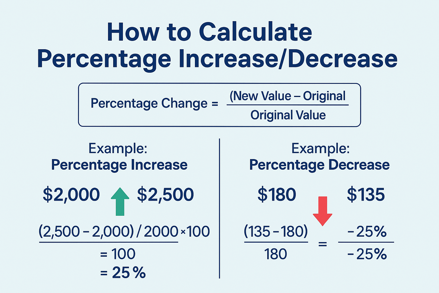 Calculation For Percentage