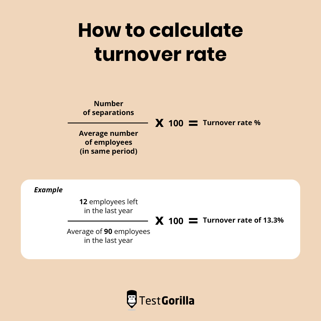 Calculation For Turnover Rate