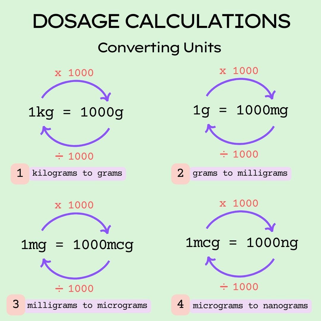 Calculation For Units