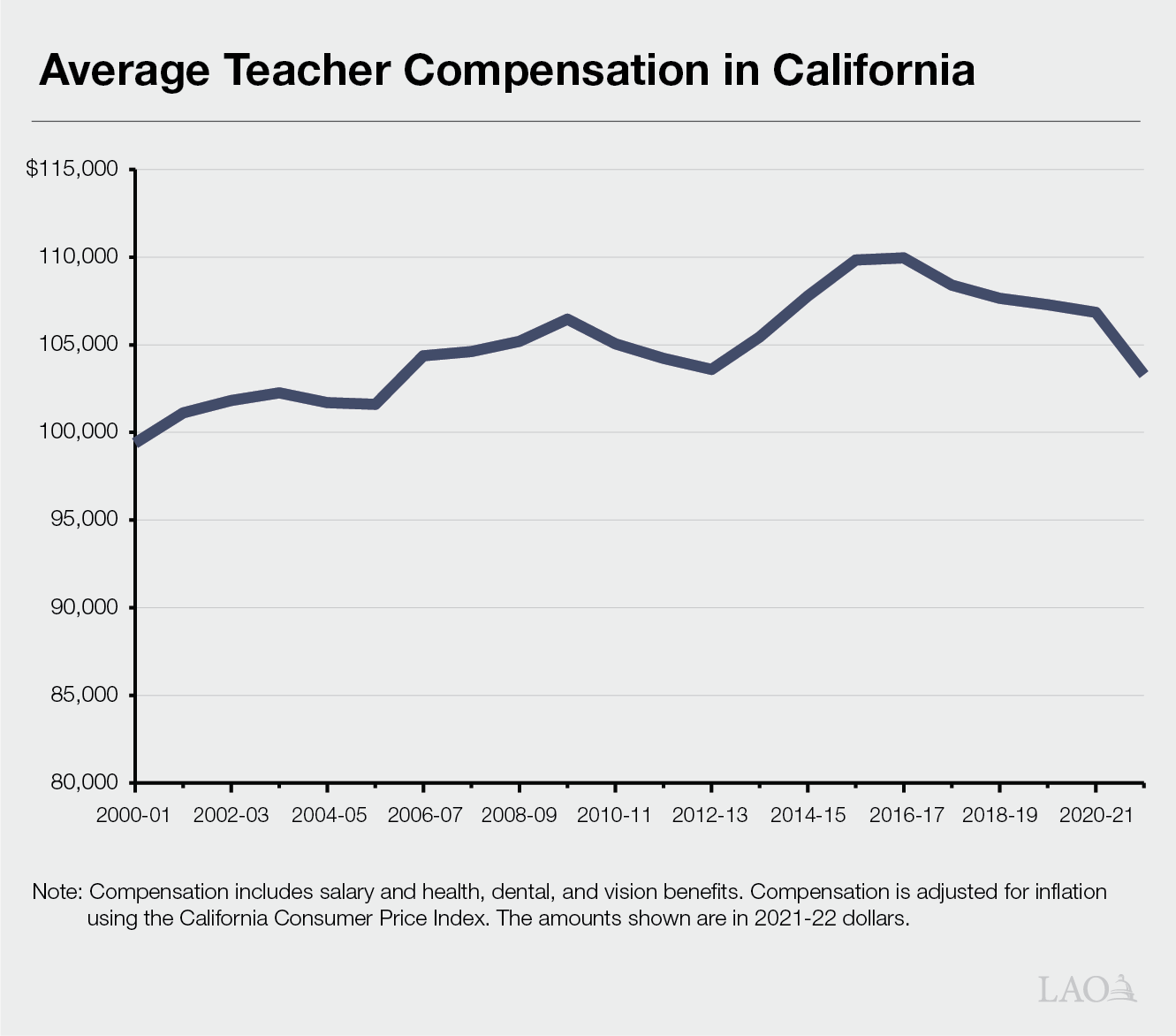 California Teacher Salary