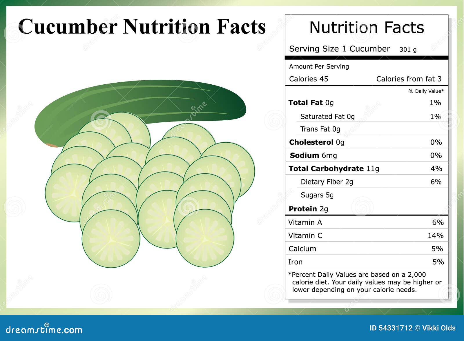 Calories In One Cucumber