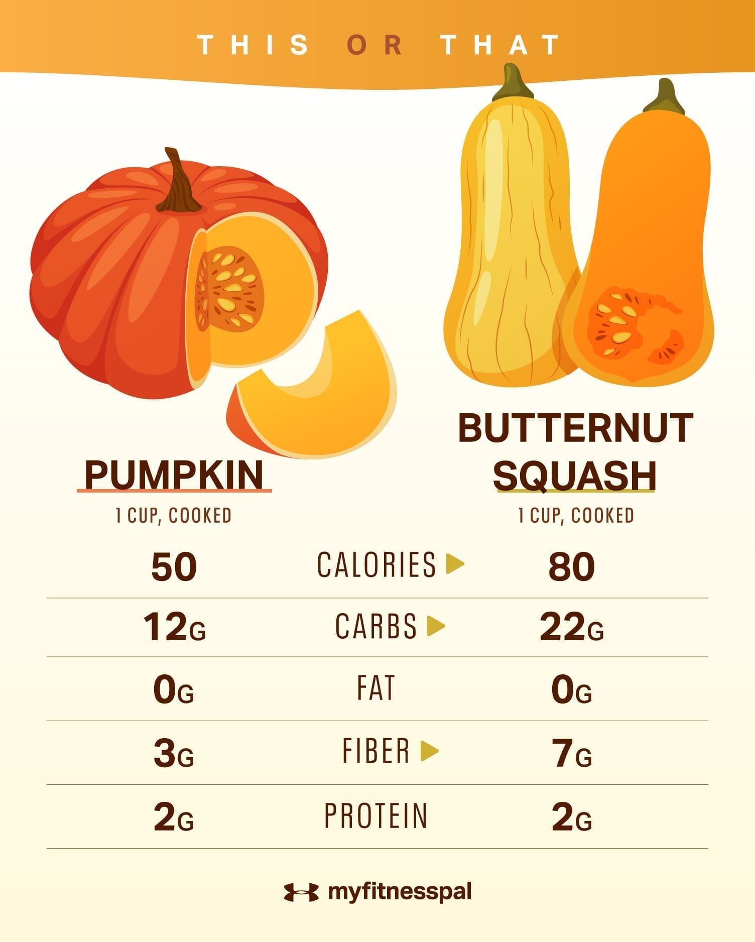 Calories In Squash Butternut