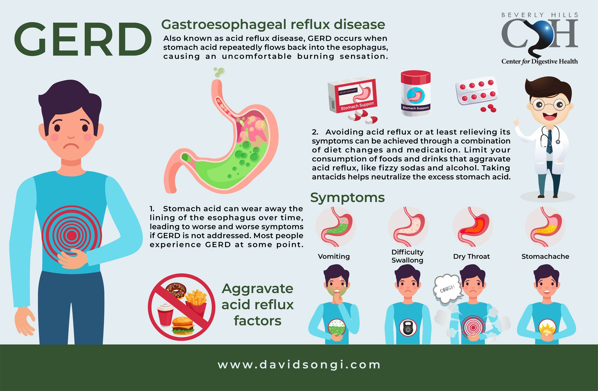 Can Gerd Cause Back Ache