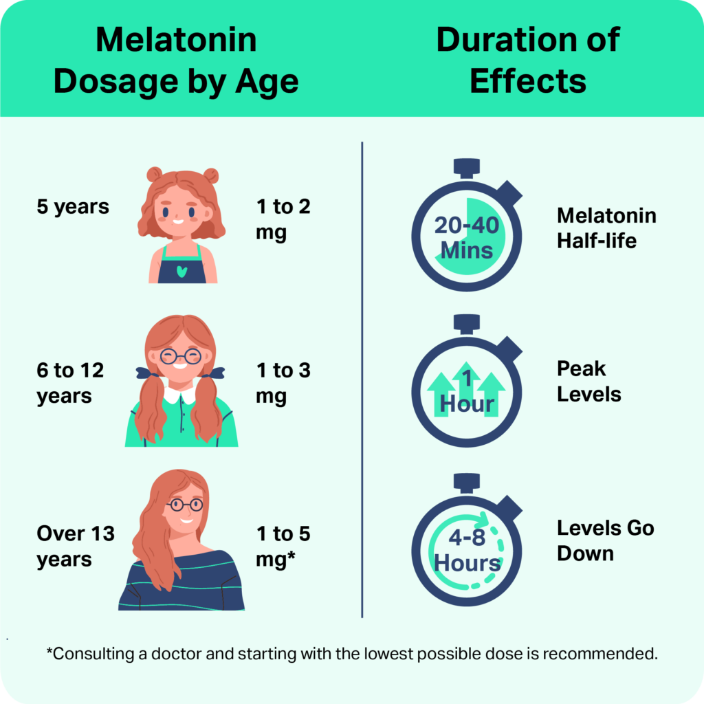 Can Melatonin Cause Diarrhea