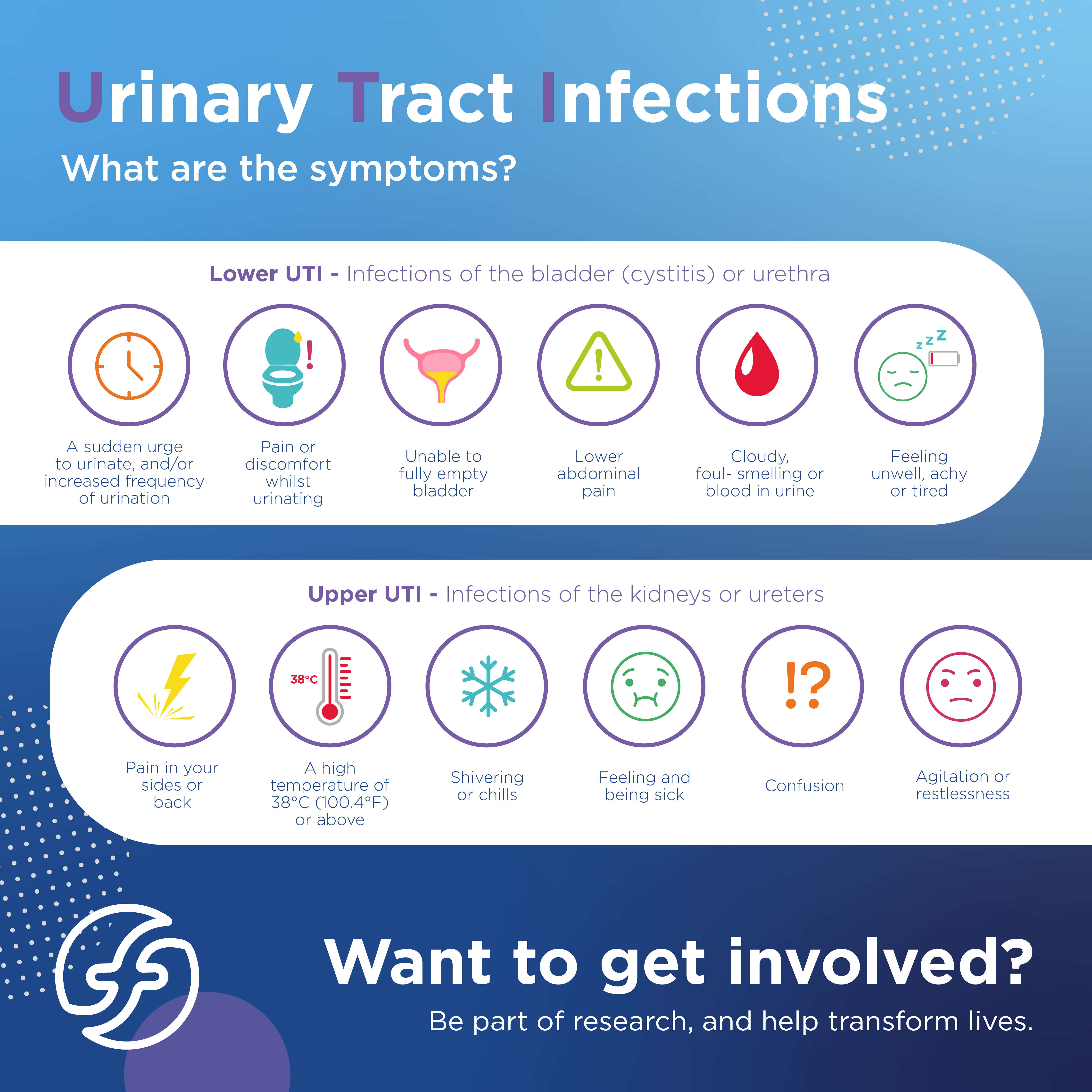 Can Uti Cause Itching