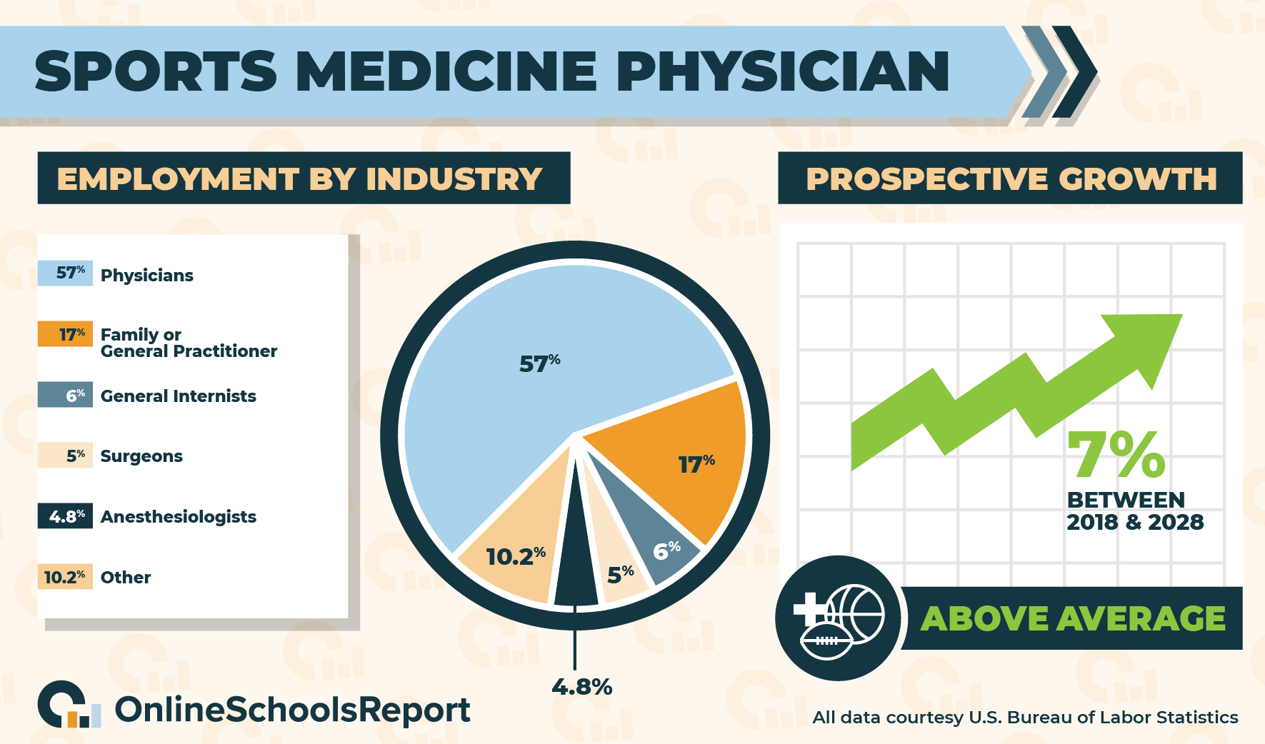 Career Opportunities In Sports Medicine