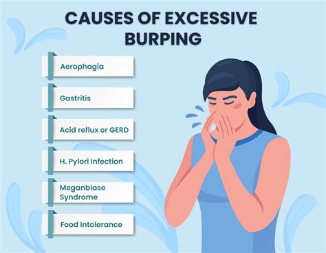 Causes Of Excessive Burping