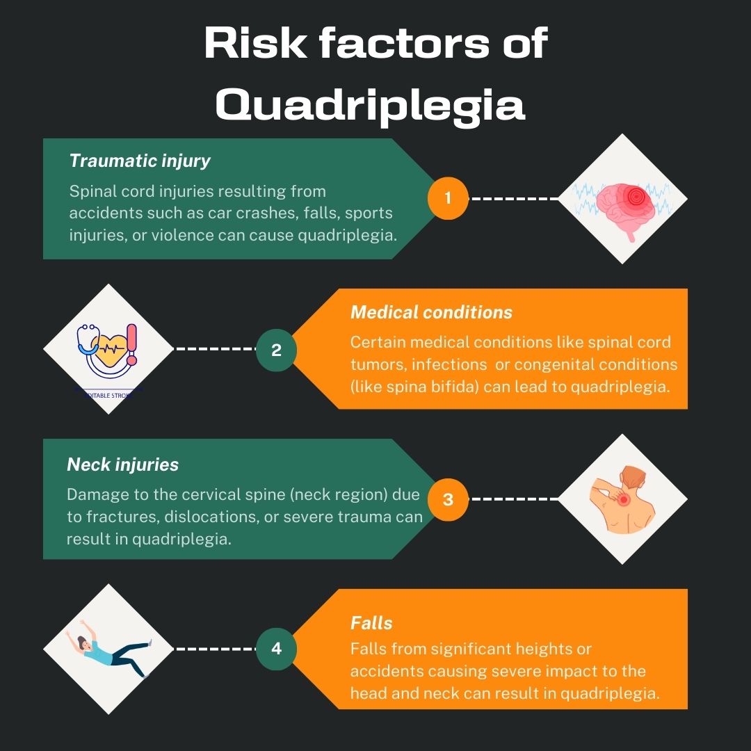 Causes Of Quadriplegia