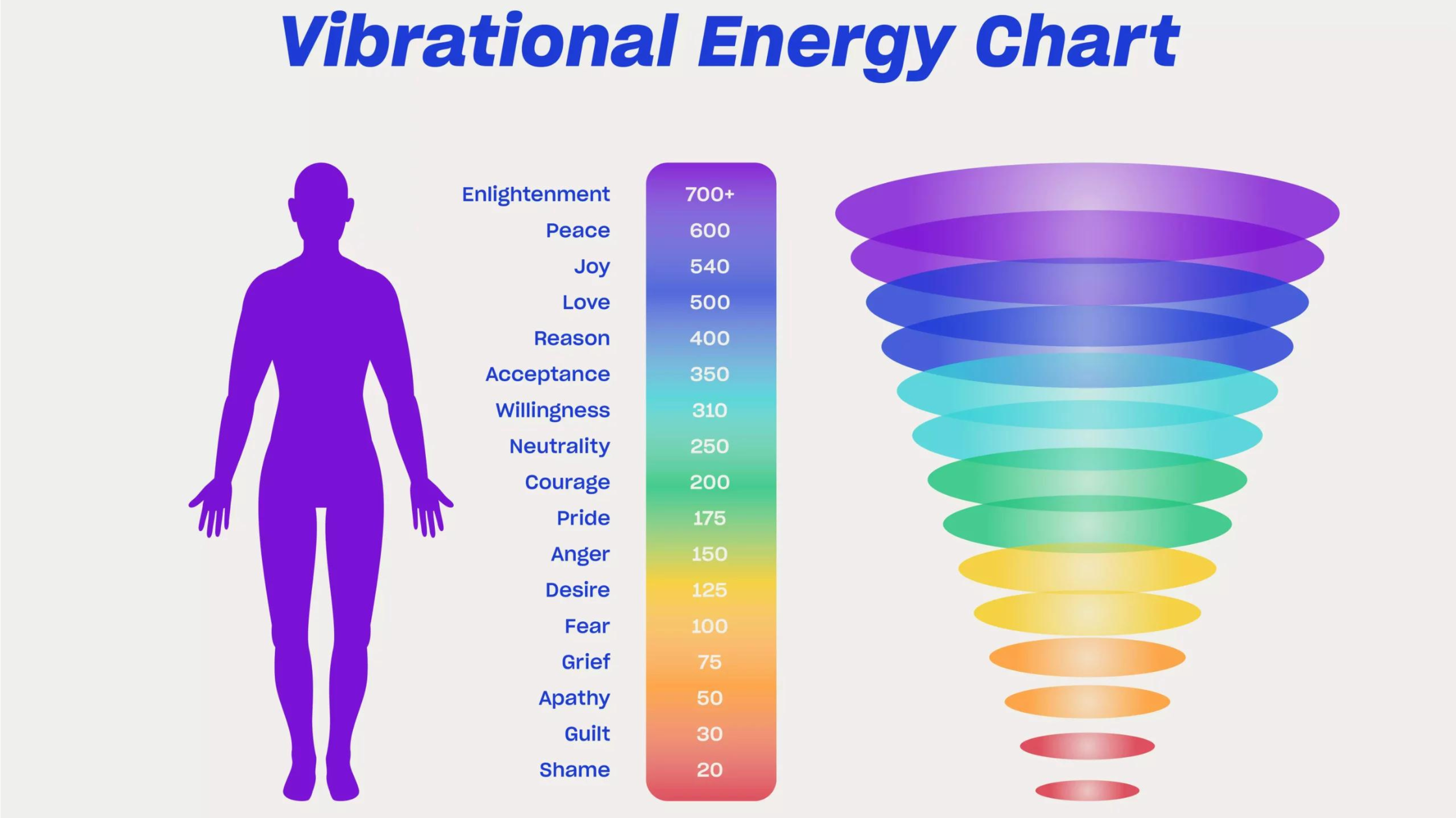 Causes Of Vibration In Body