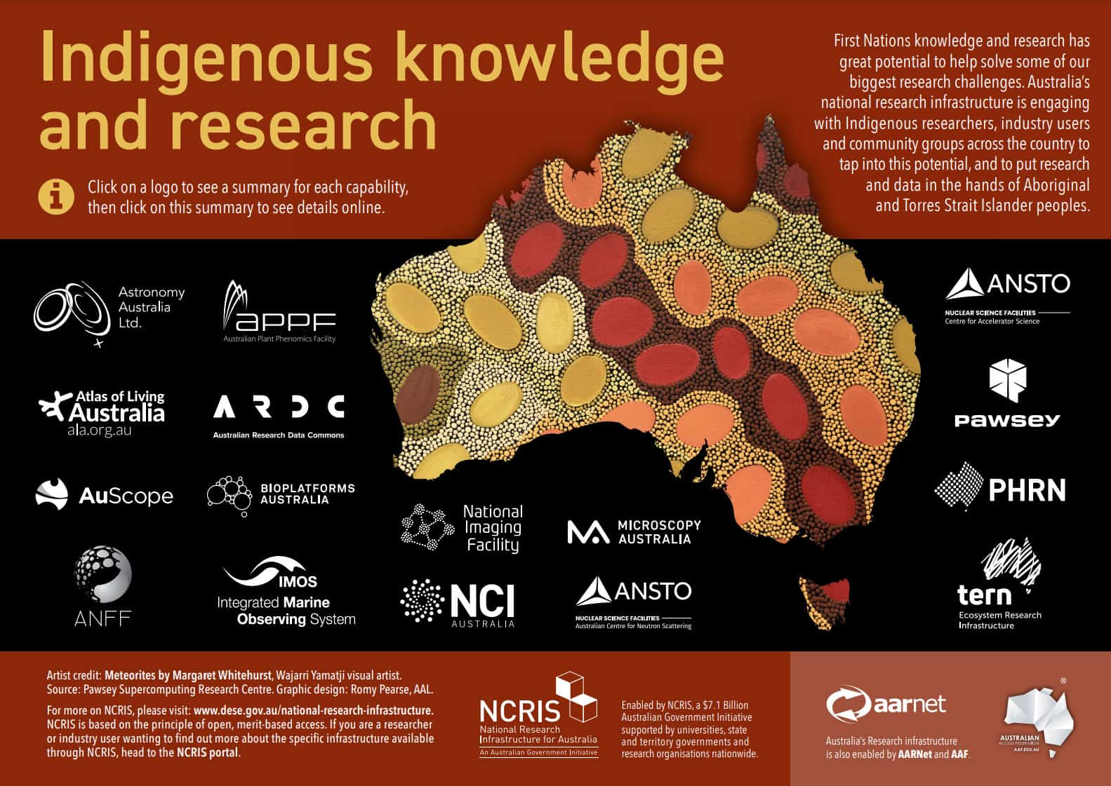 Characteristics Of Indigenous Knowledge