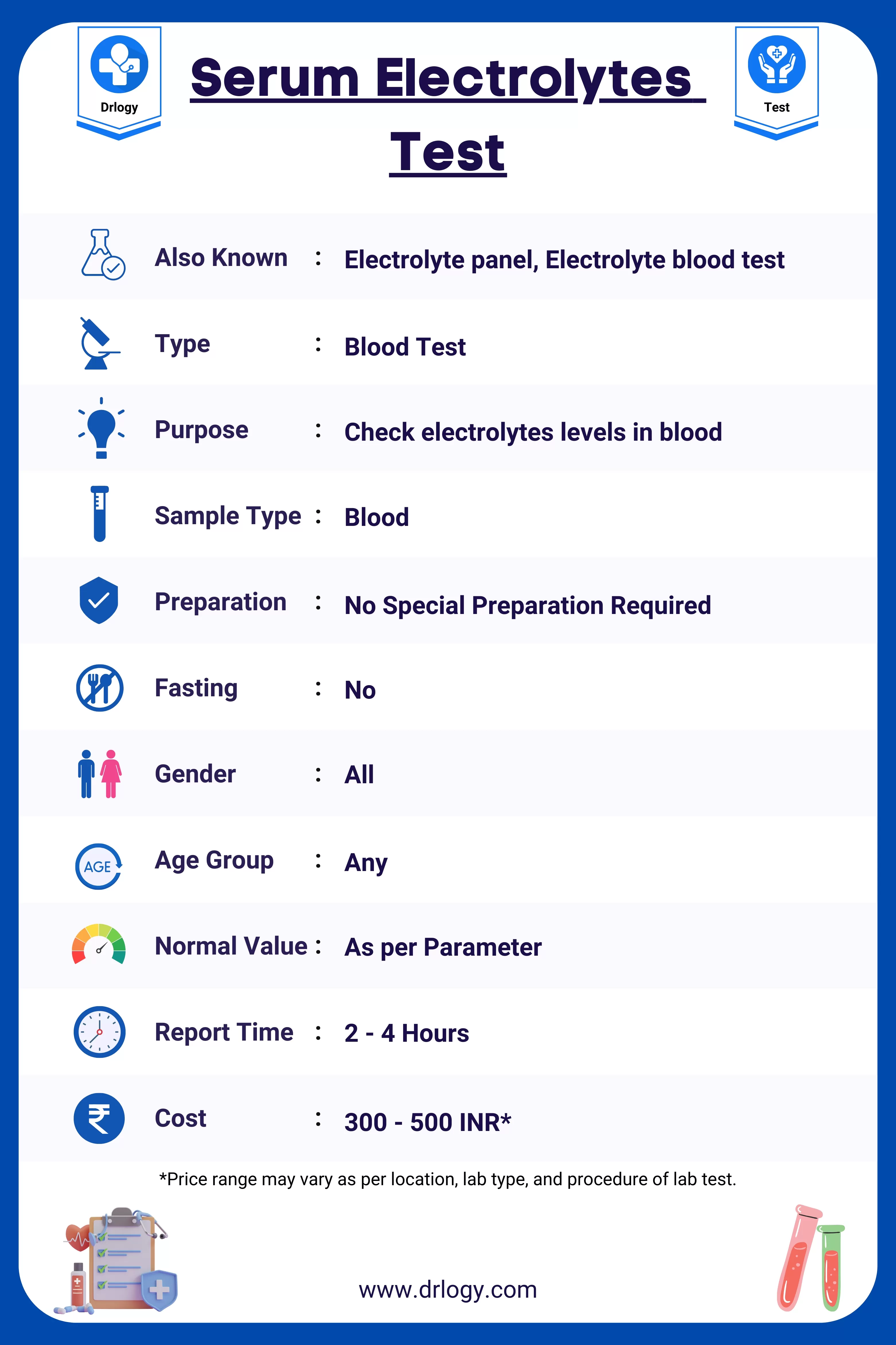 Checking Electrolytes In Blood