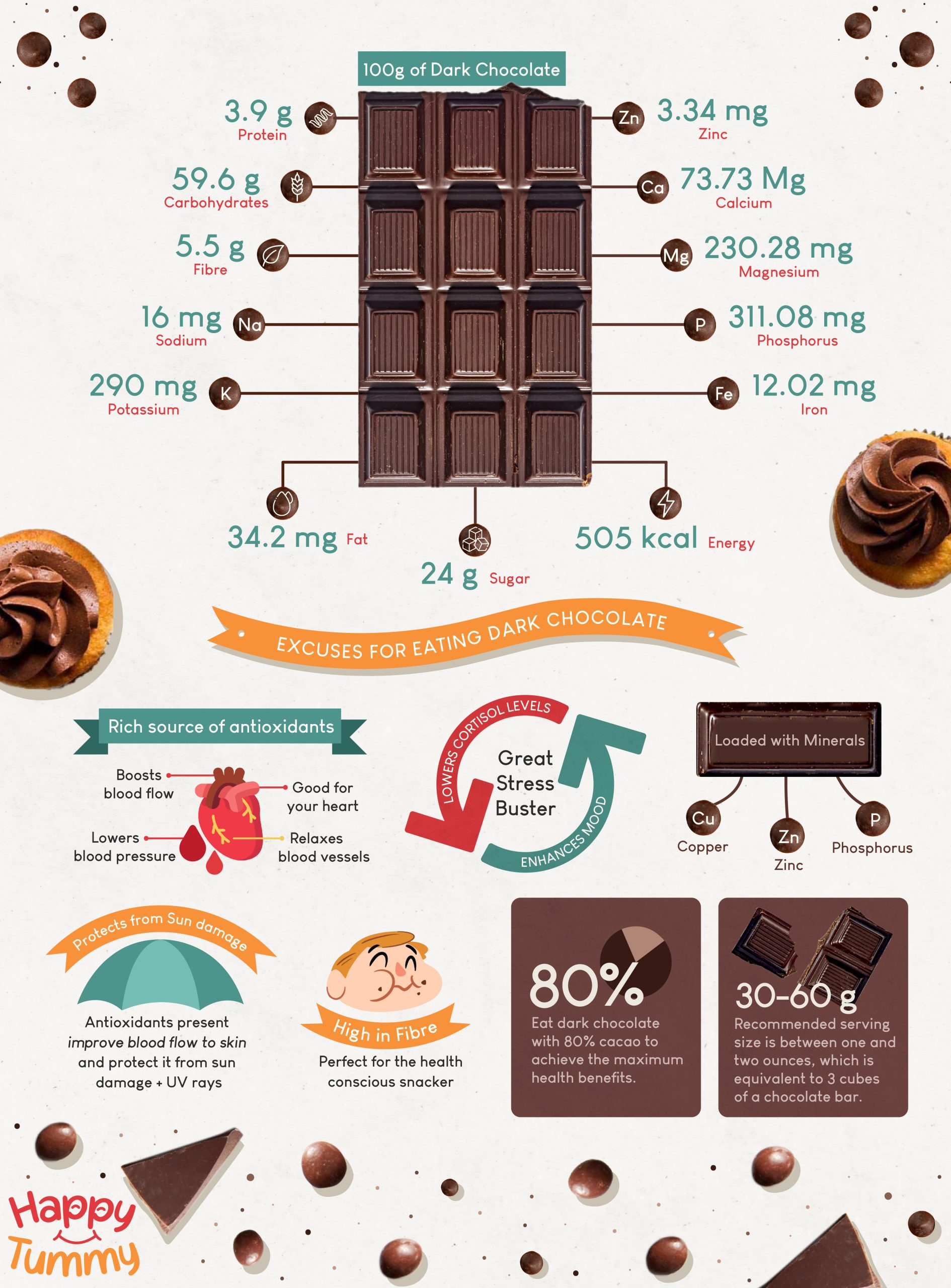 Chocolate Healthy