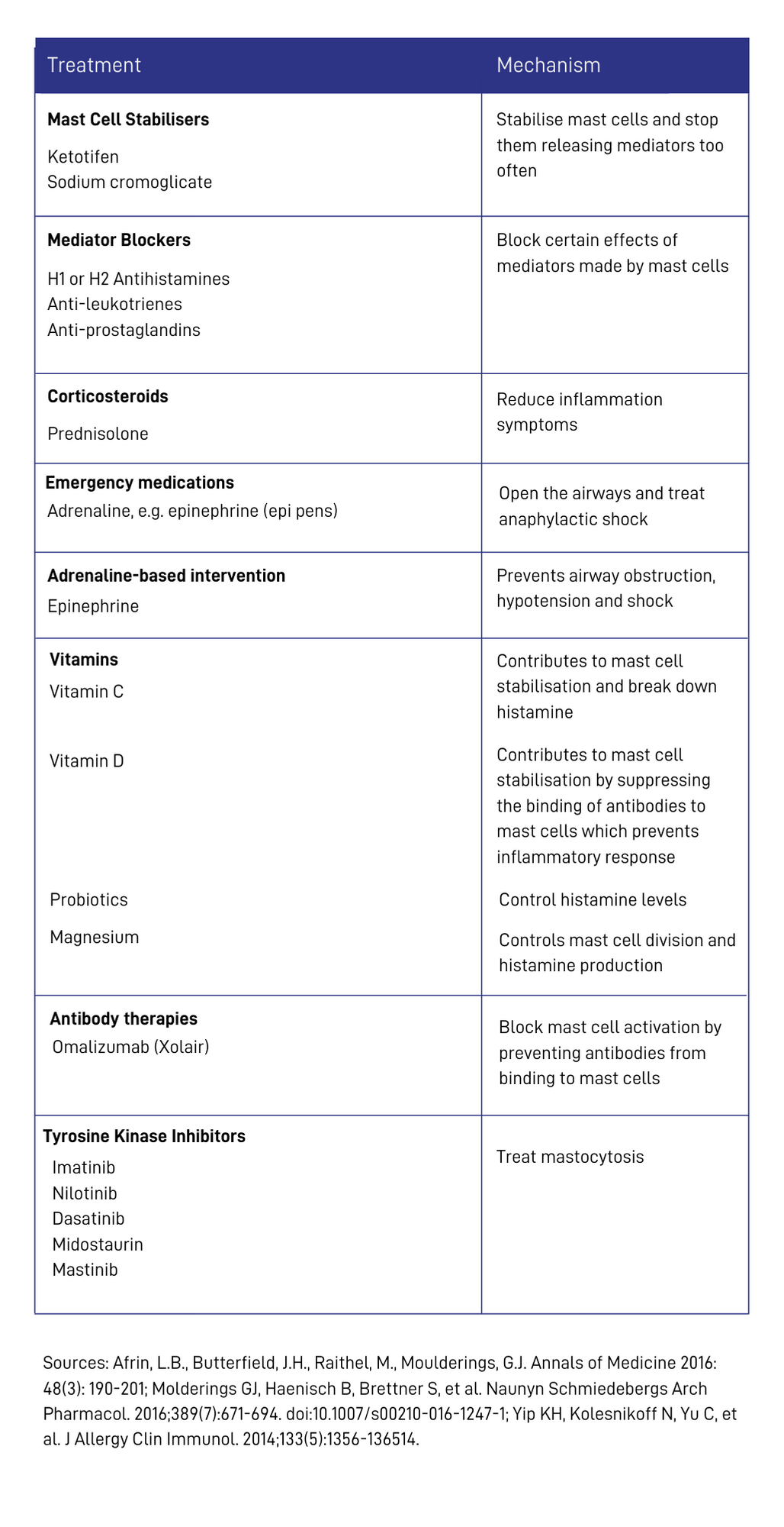 Chronic Post Nasal Drip