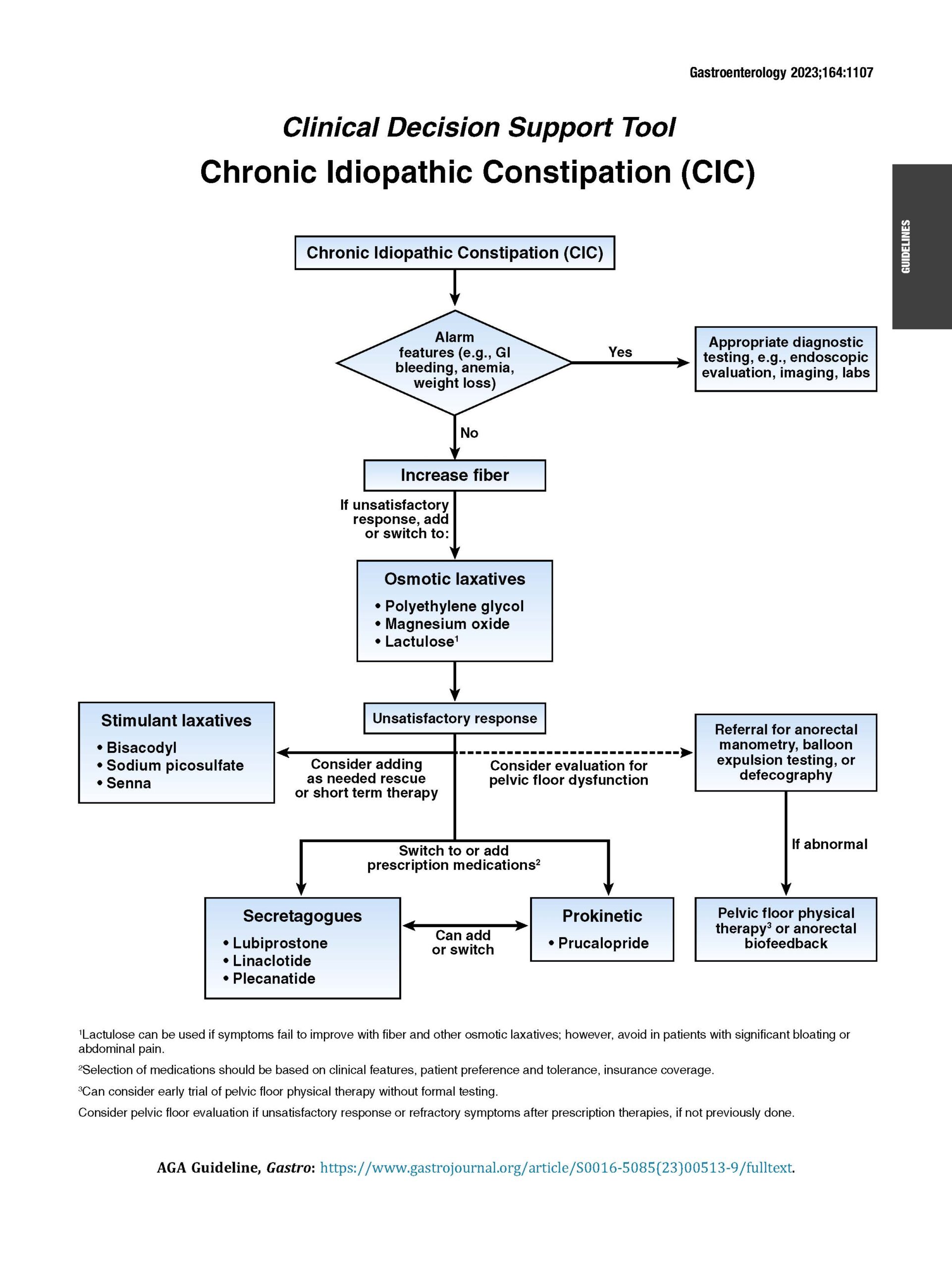 Cic Medical Abbreviation