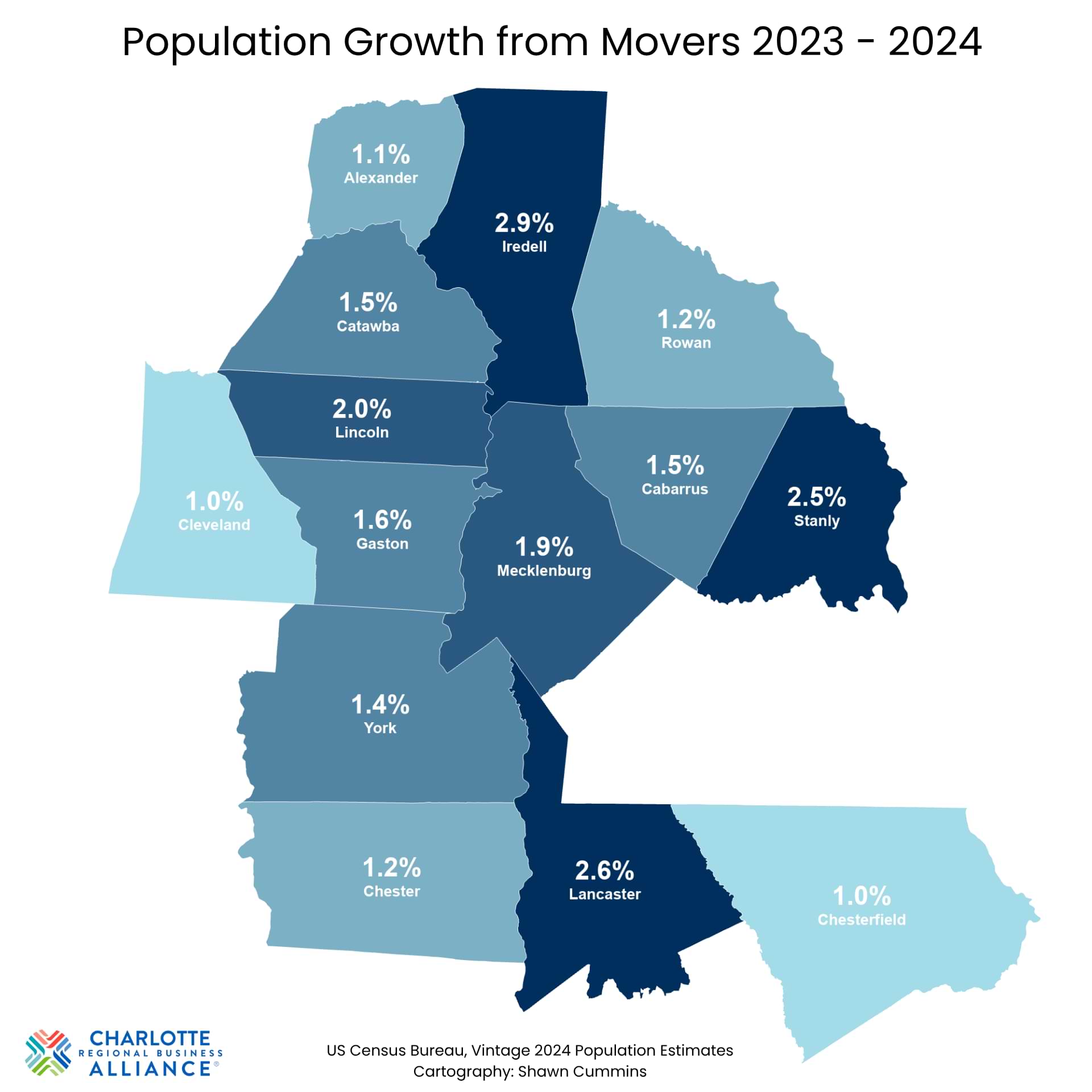City Population Charlotte