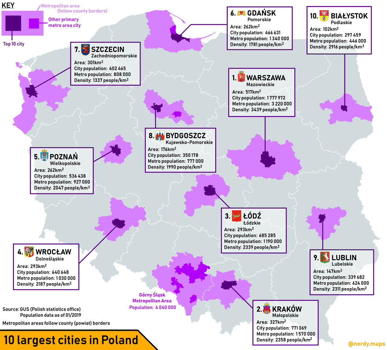 City Population Of Poland
