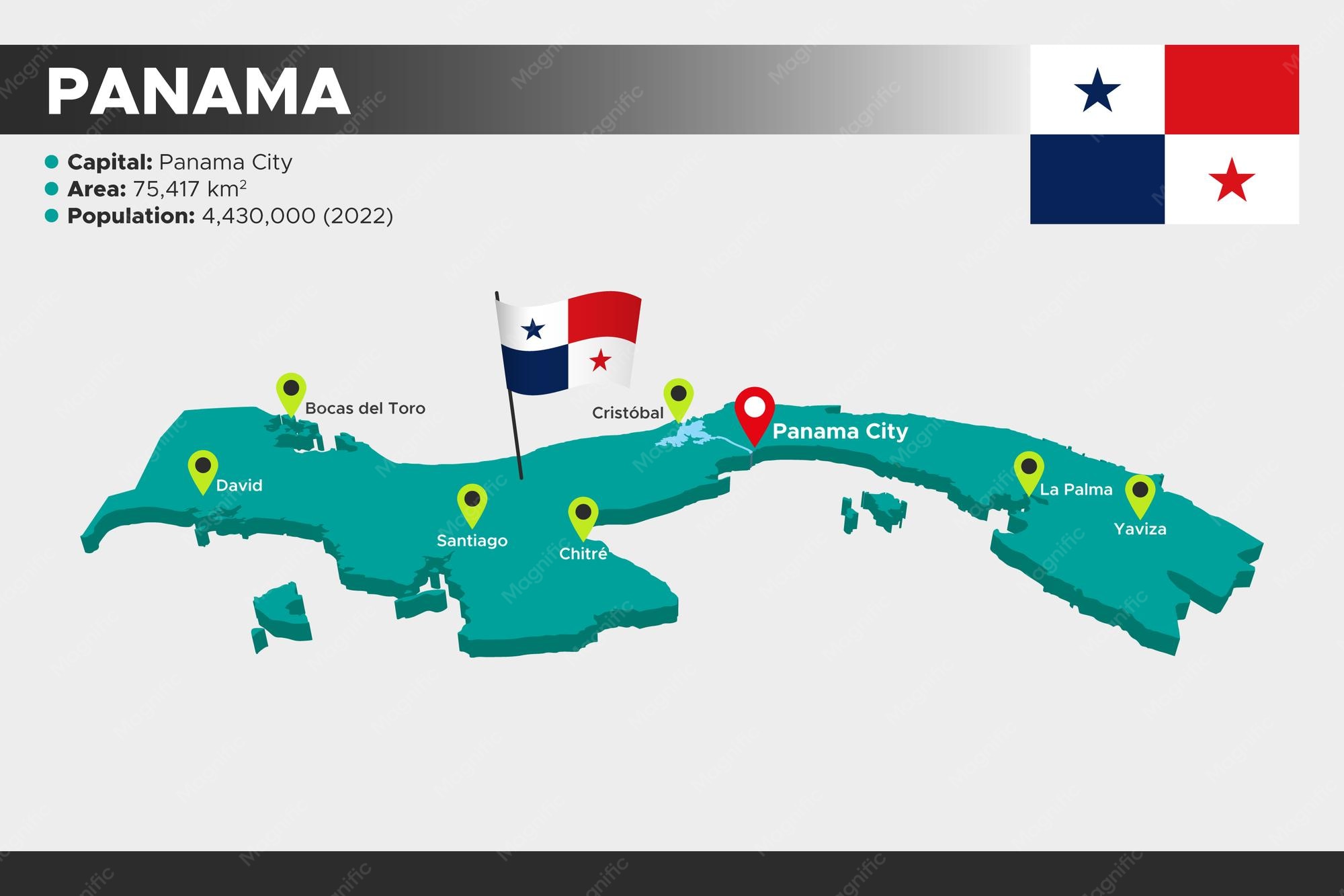 City Population Panama
