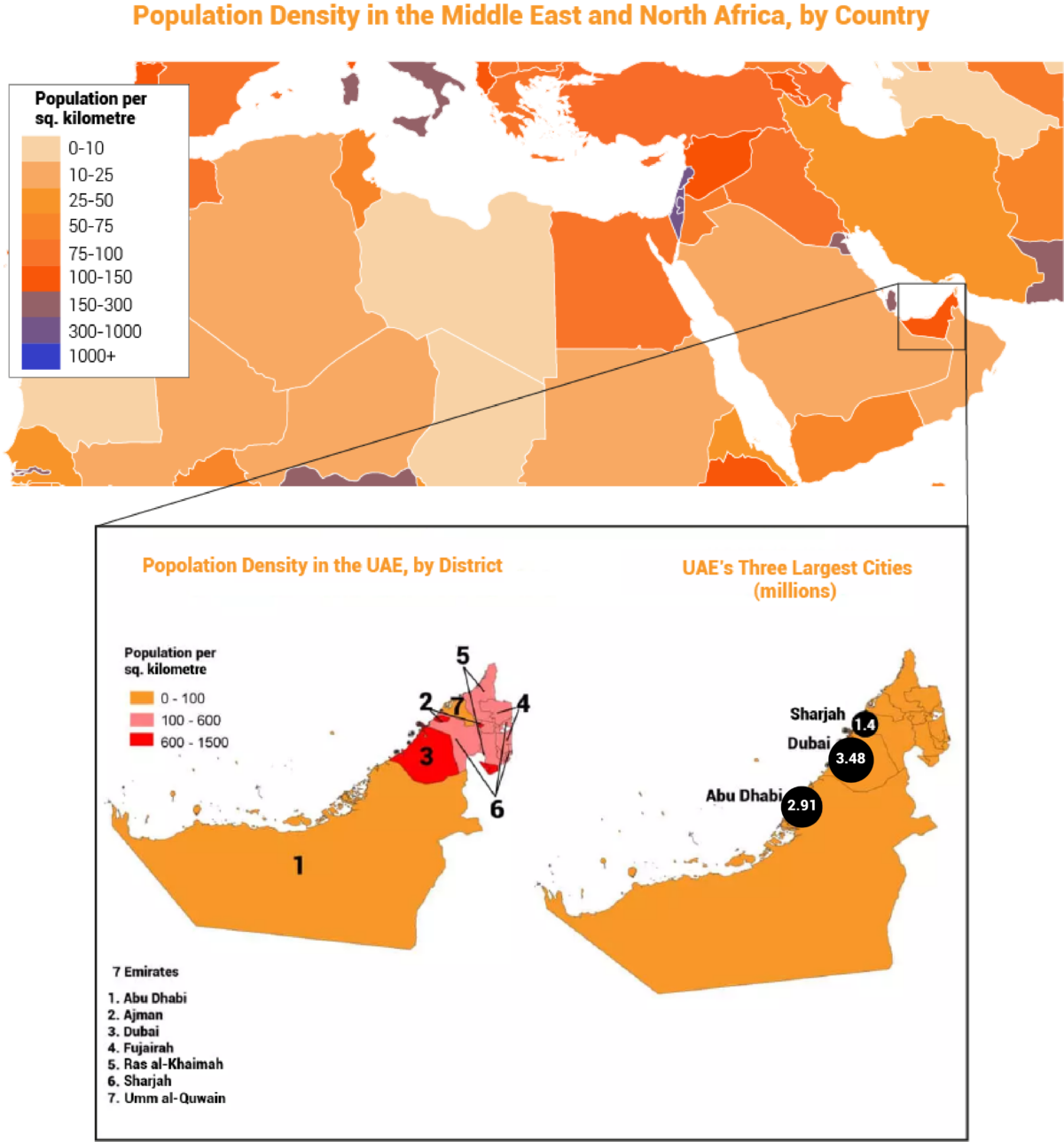 City Population Uae
