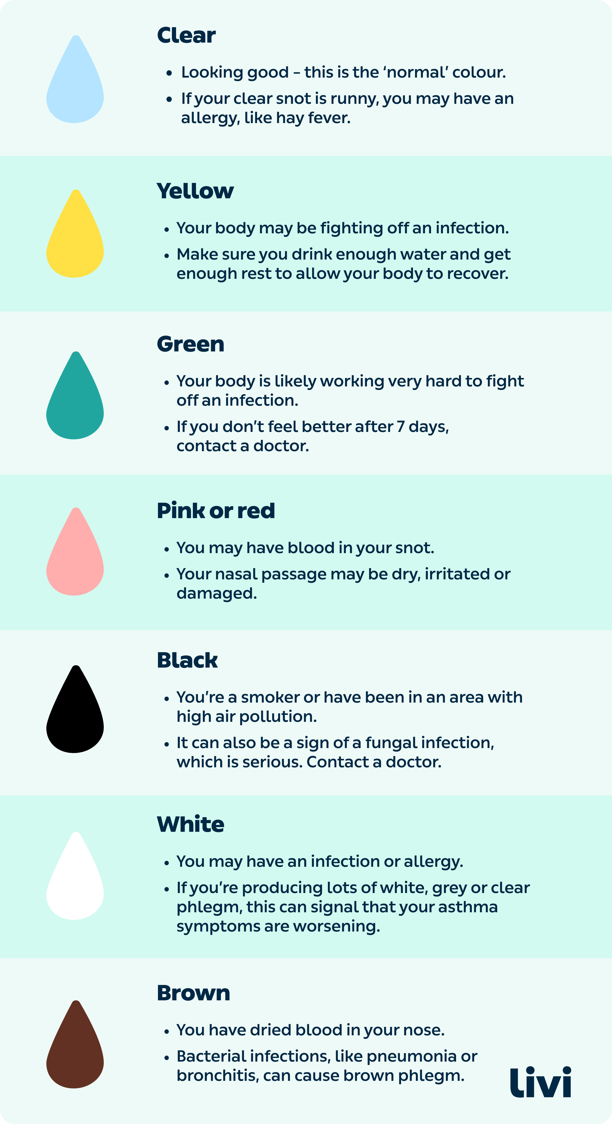 Clear Mucus From Nose