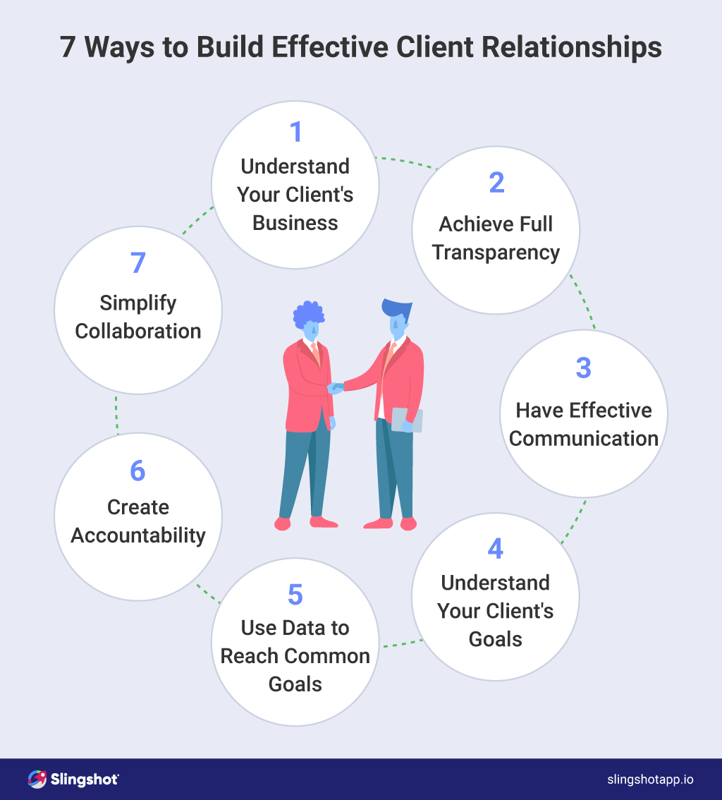 Client Relationship Partner