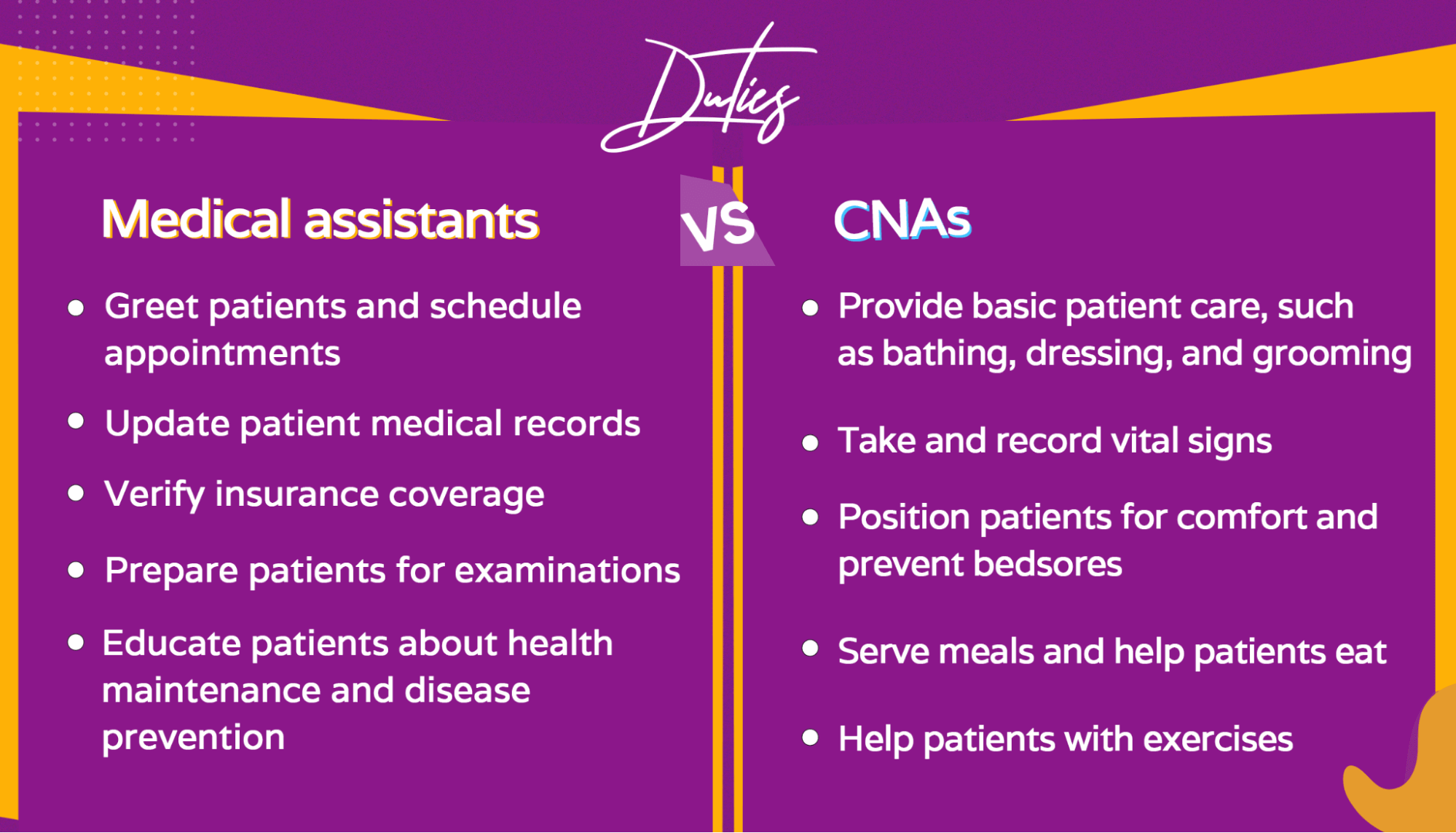 Cma Vs Cna