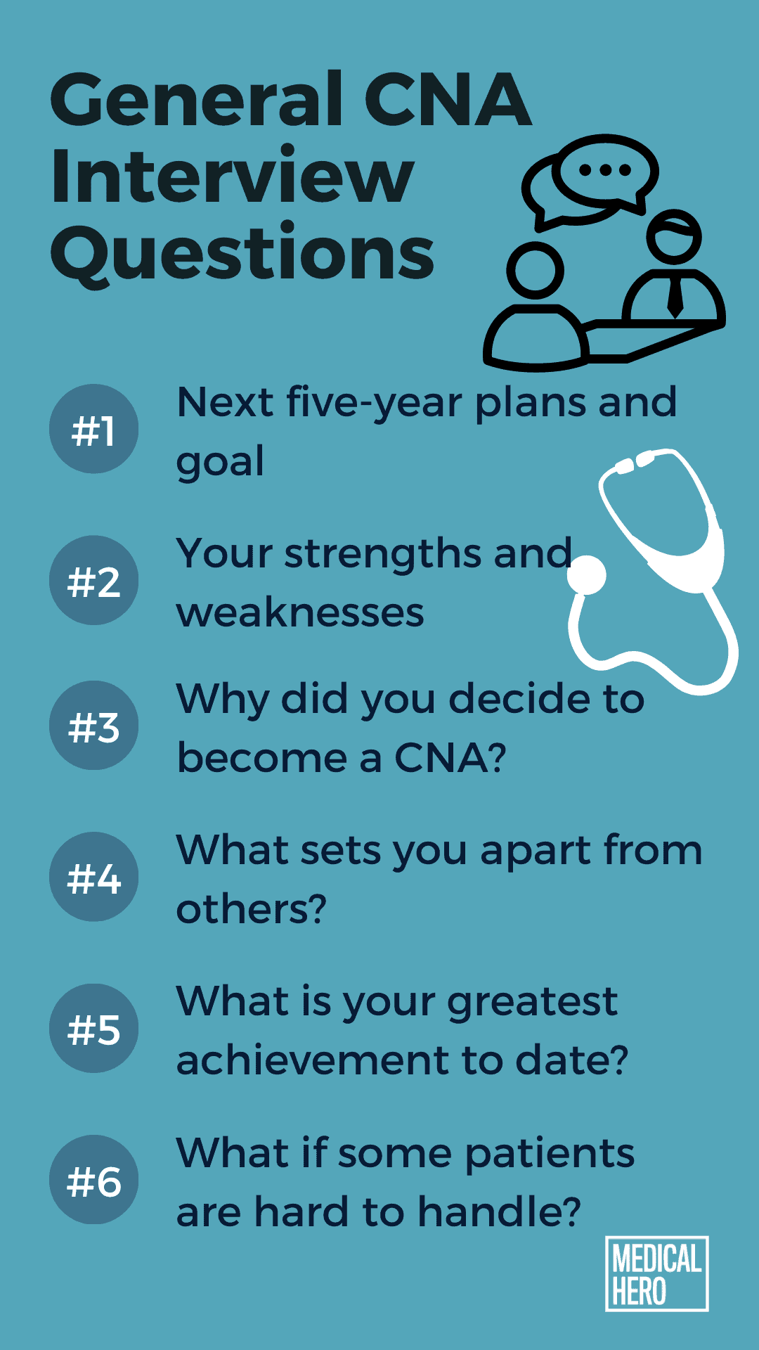 Cna Interview Questions