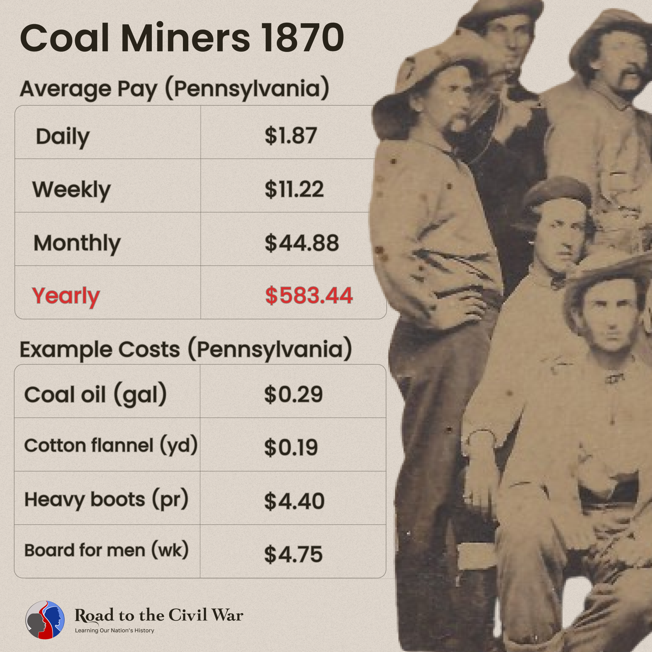 Coal Miner Pay