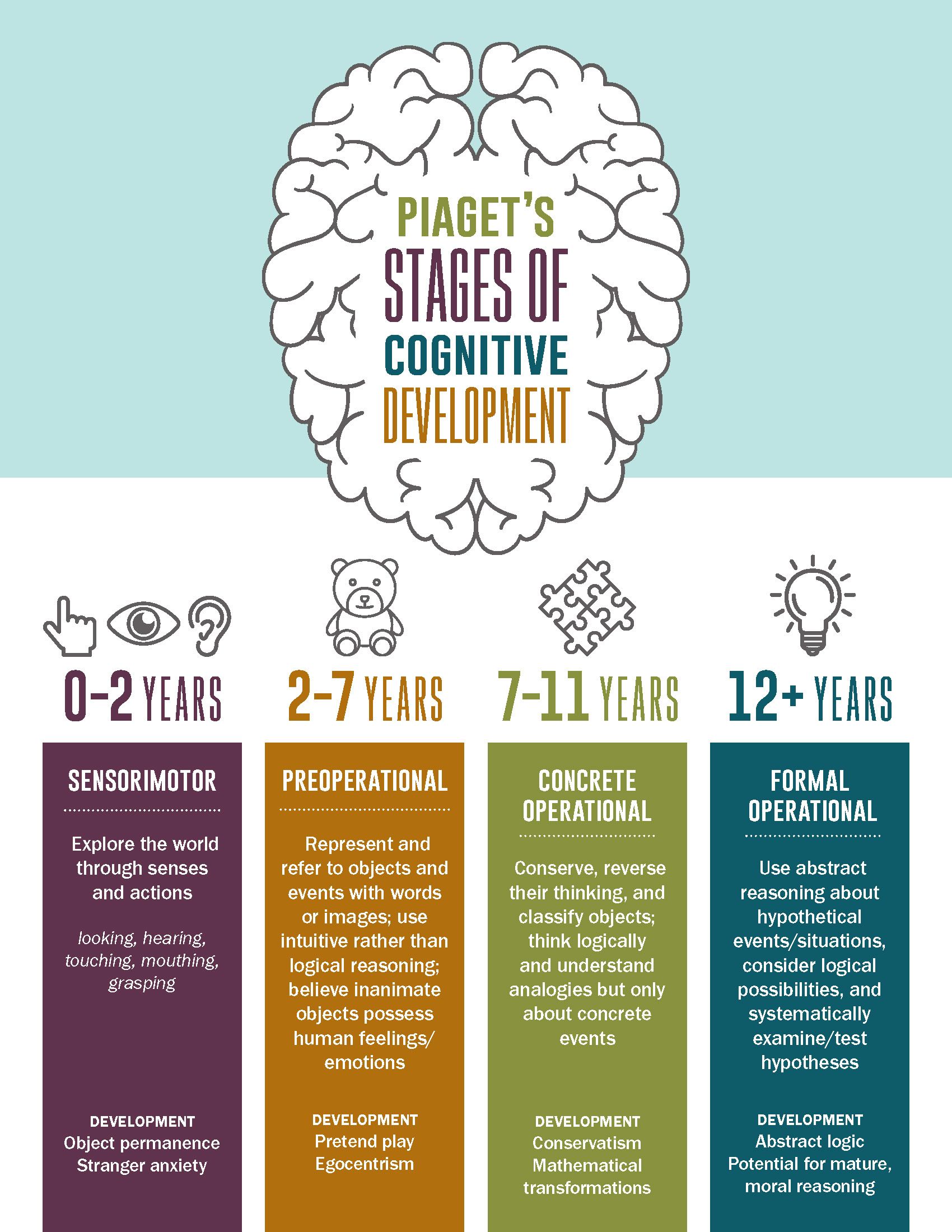 Cognitive Development Stages In Children