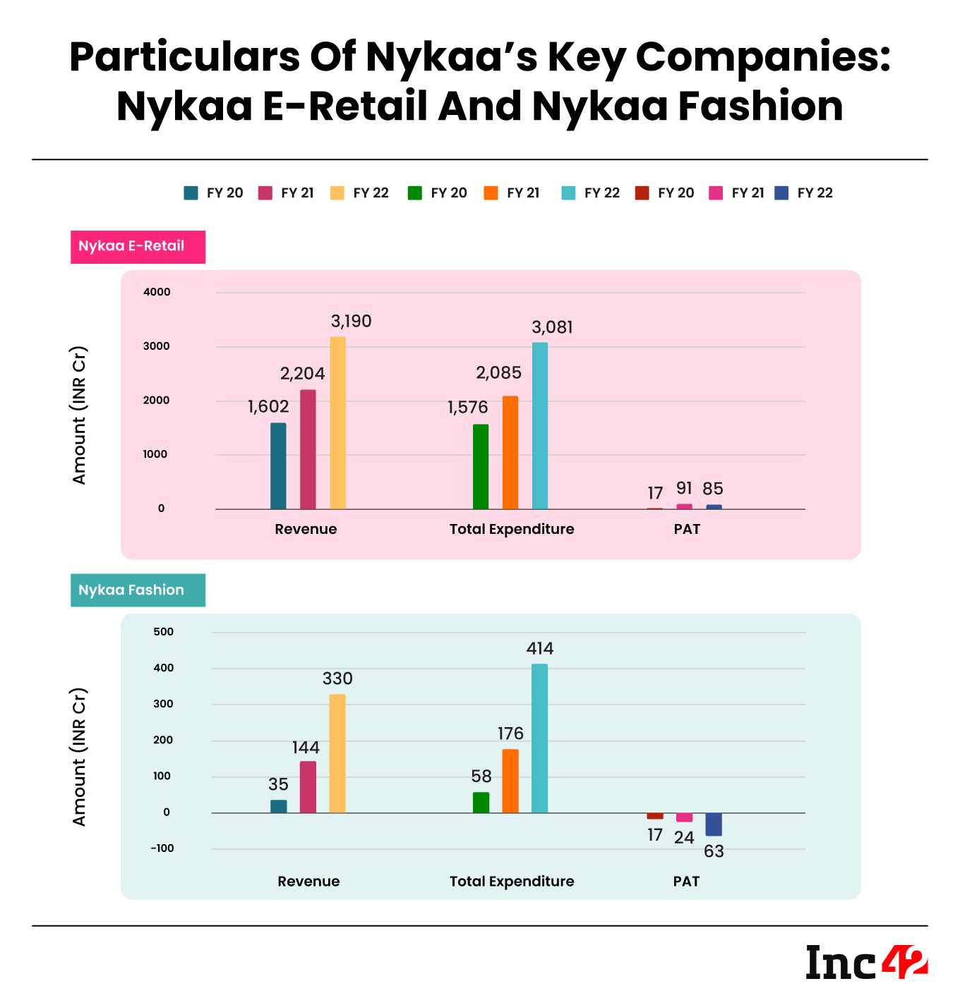 Competitors Of Nykaa In India