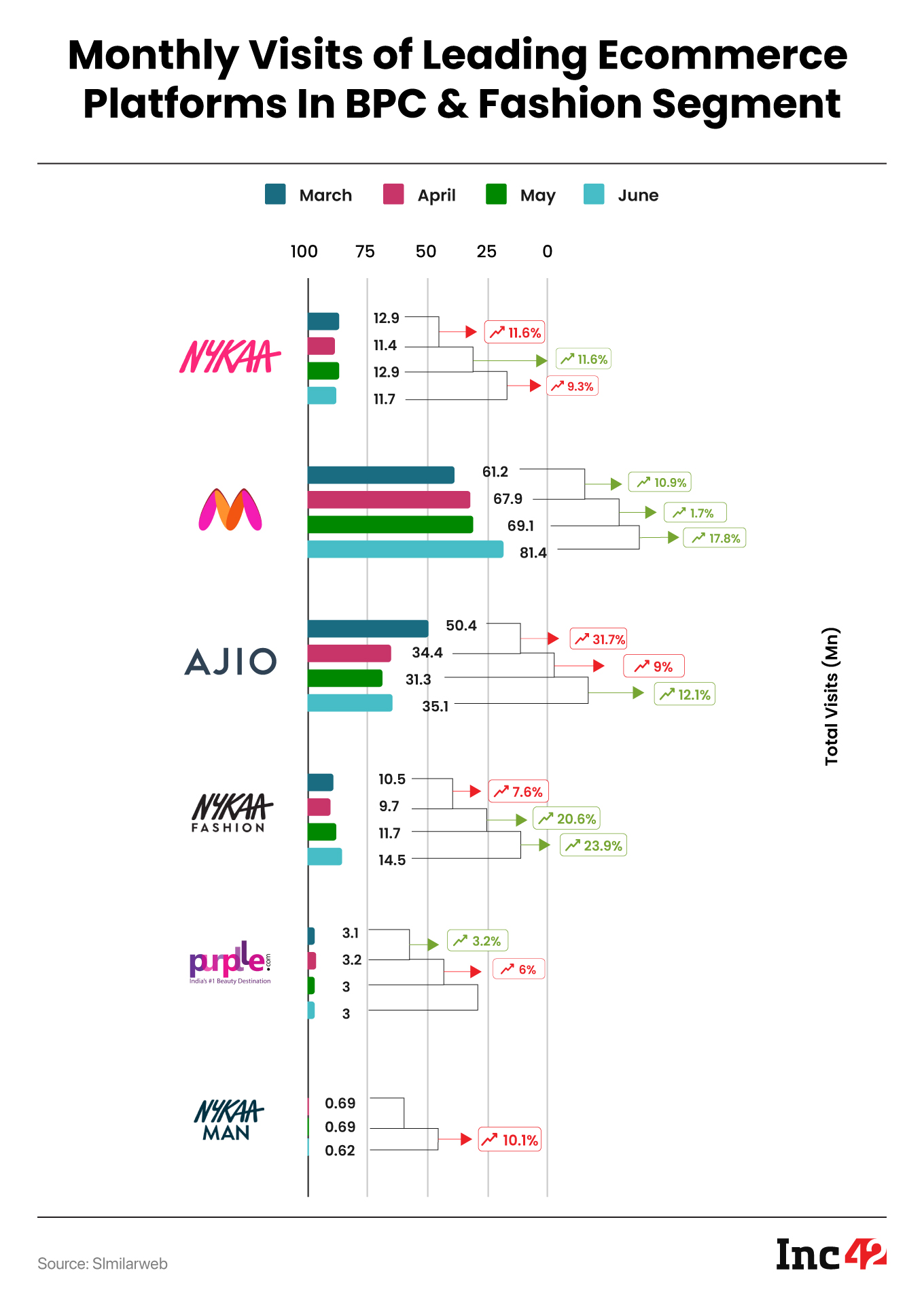 Competitors Of Nykaa