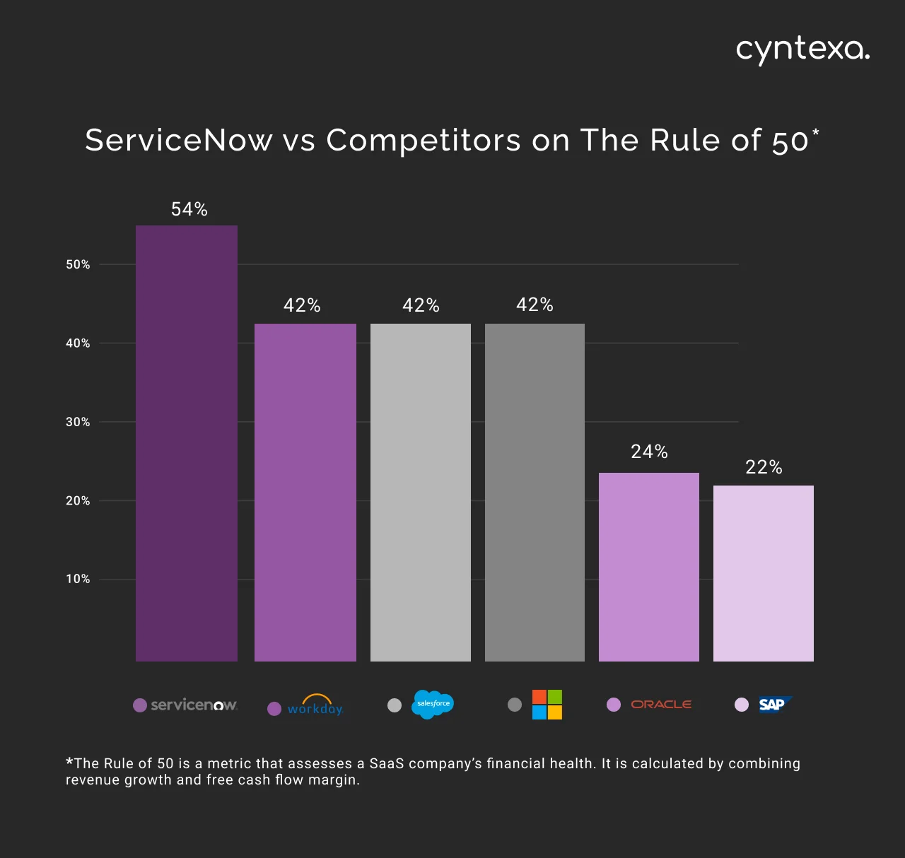 Competitors Of Servicenow