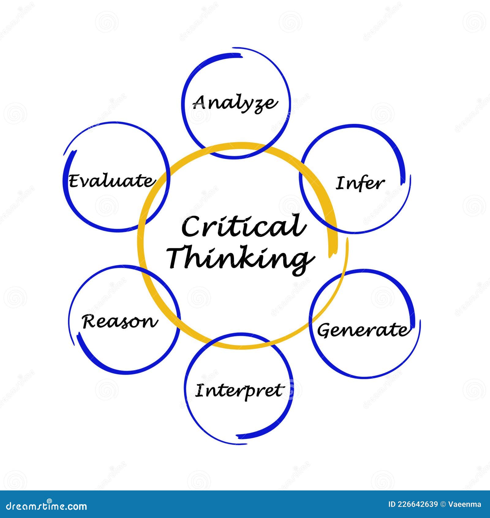 Components Of Critical Thinking