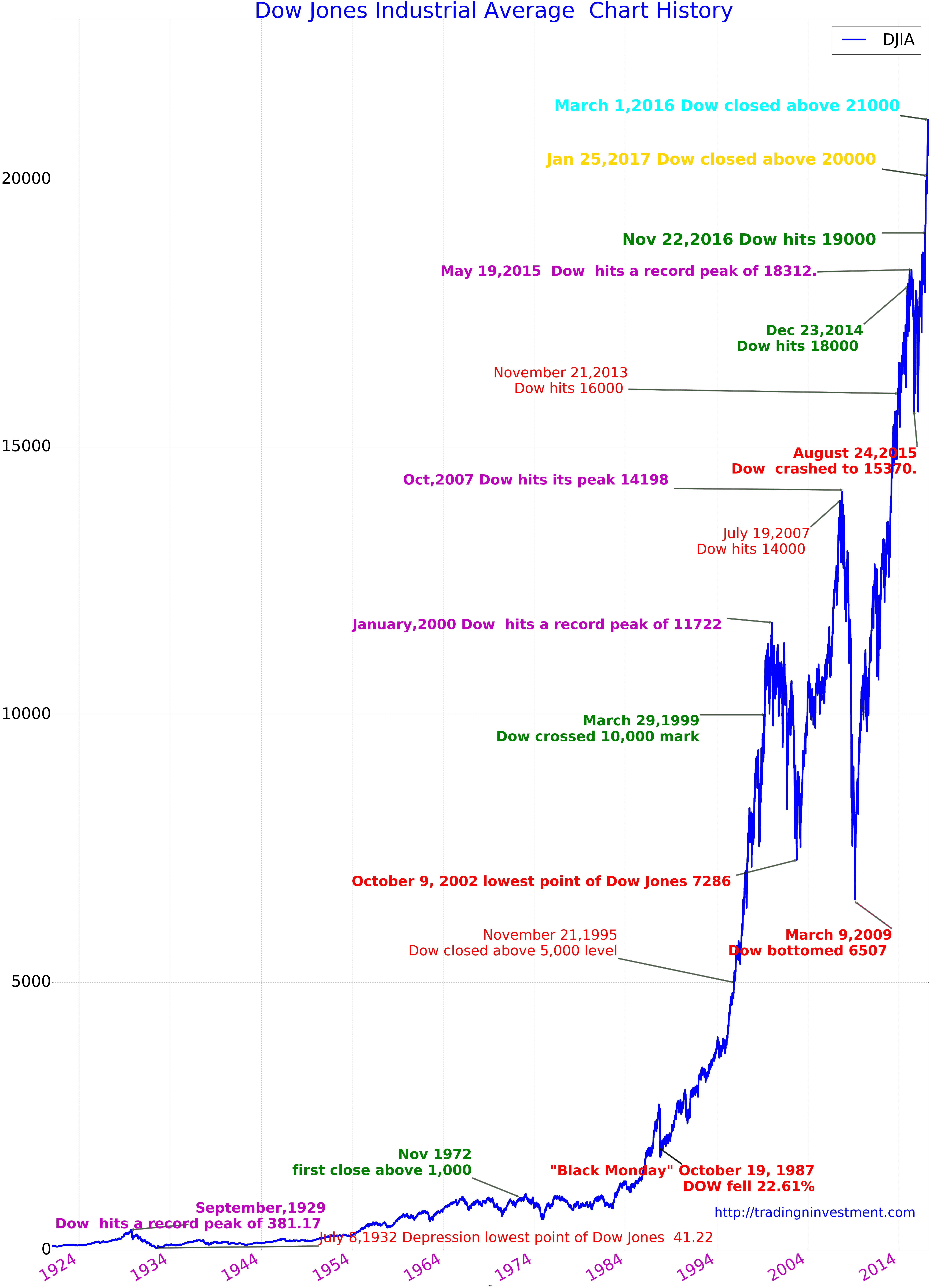 Components Of Dow Jones Industrial Average