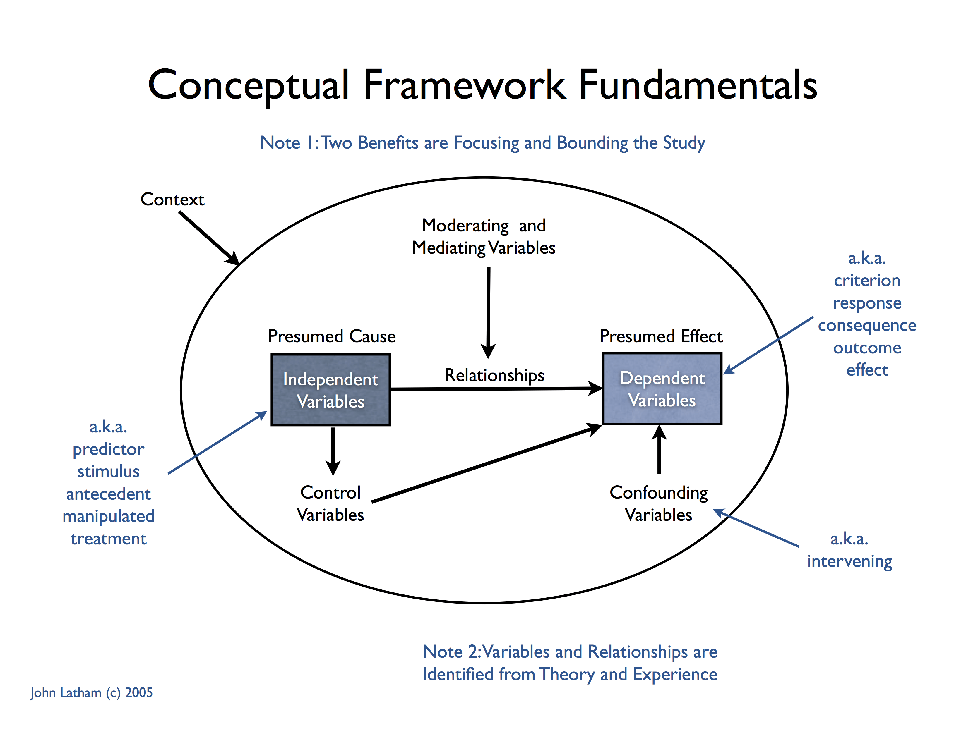 Concept Of Framework