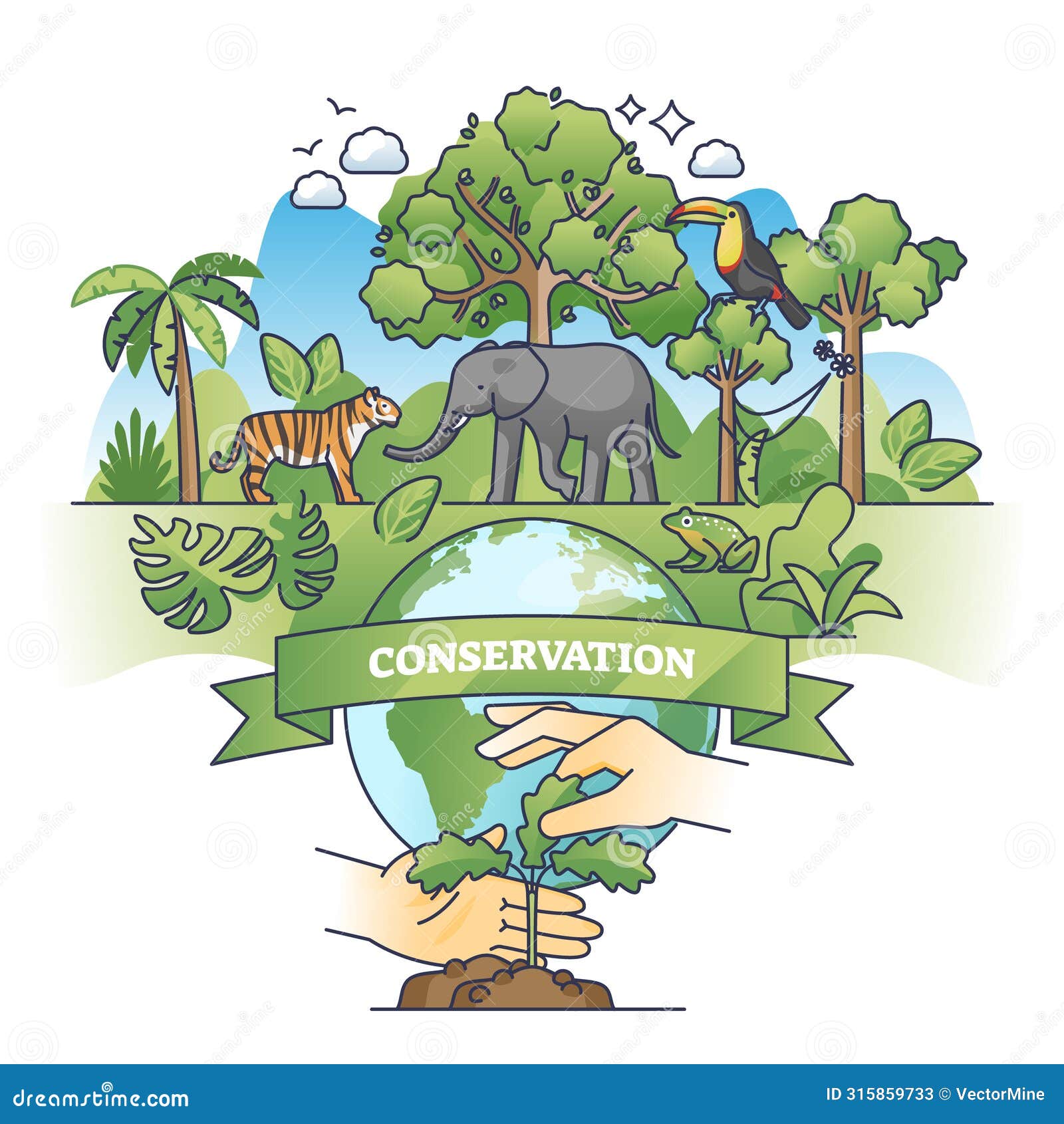 Conservation Of Diversity