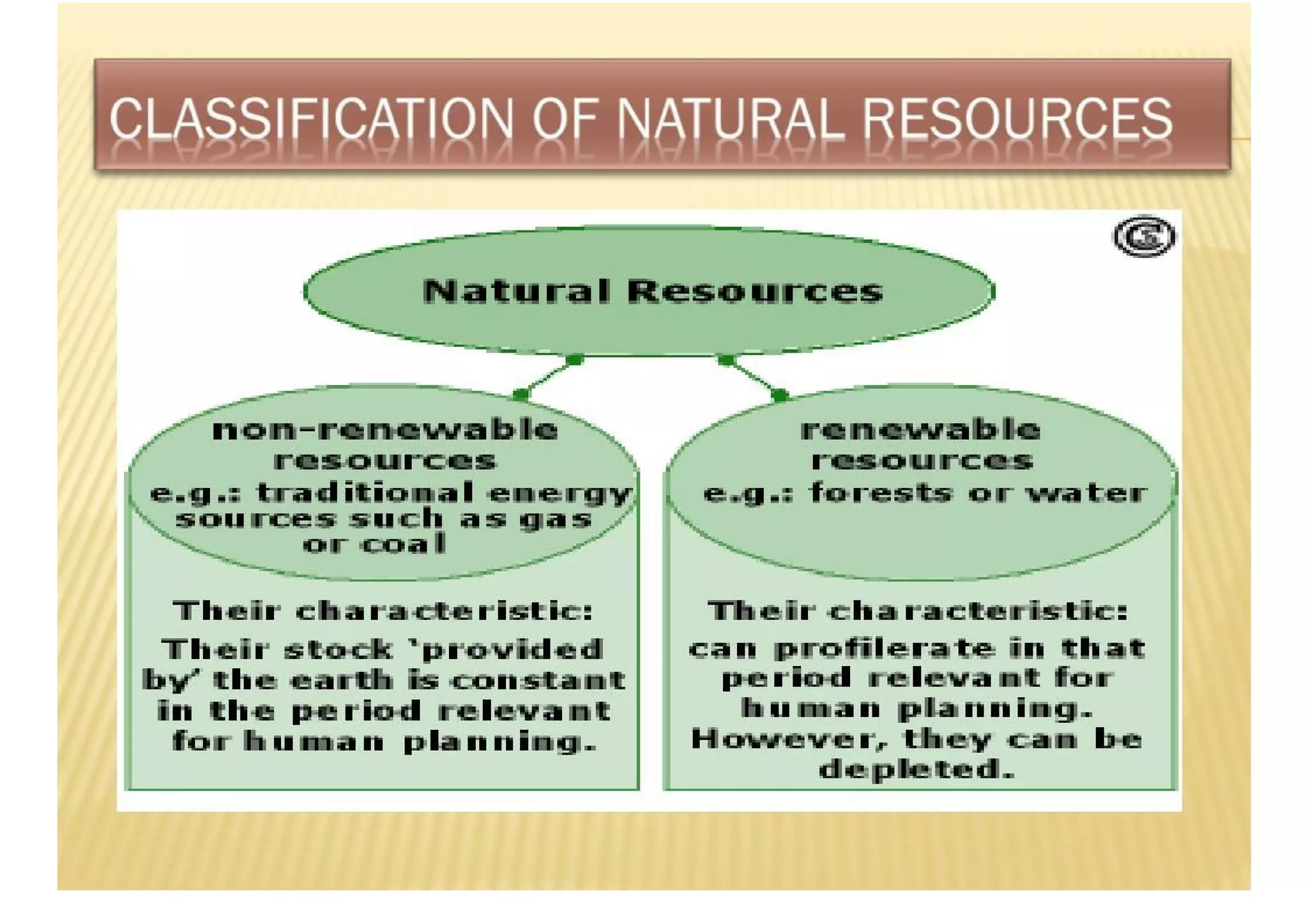 Conservation Of Natural Resources Pdf