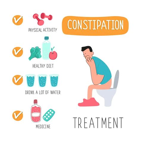 Constipation And Back Pain