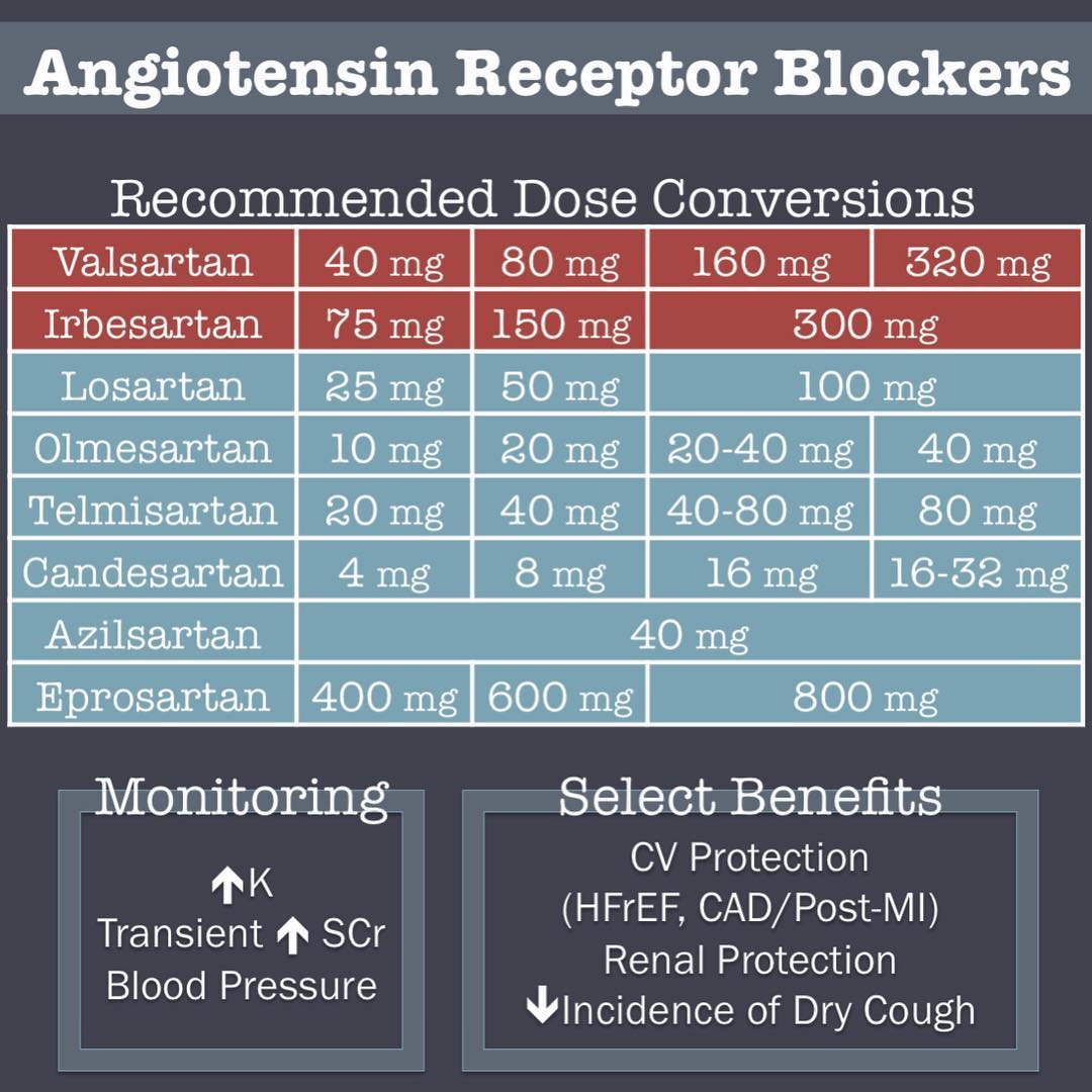 Conversion Of Angiotensin I To Angiotensin Ii