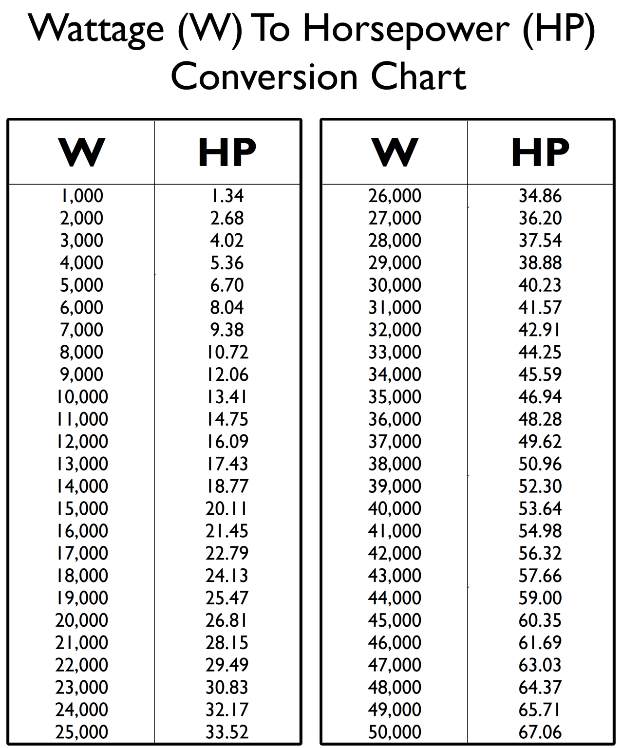 Conversion Of Horsepower To Watts